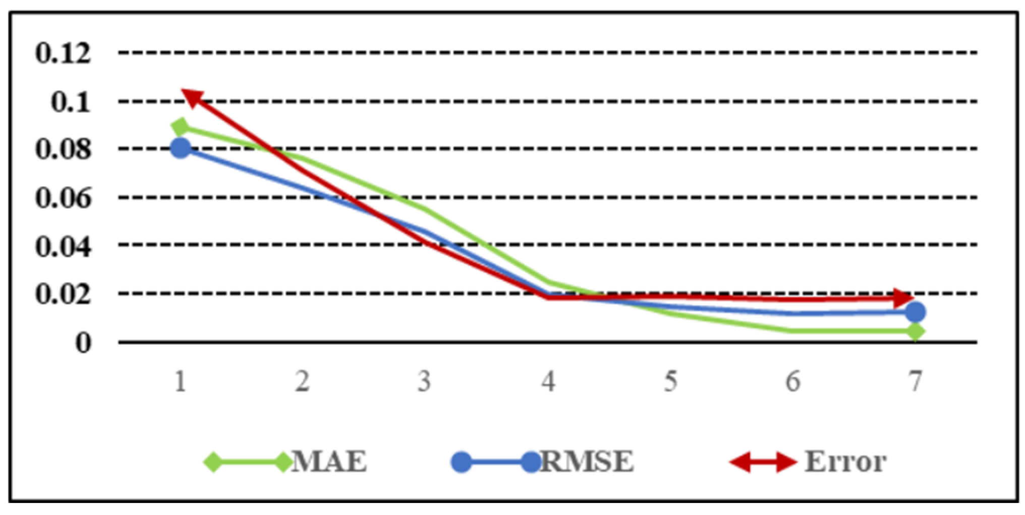 Electronics 14 00352 g007