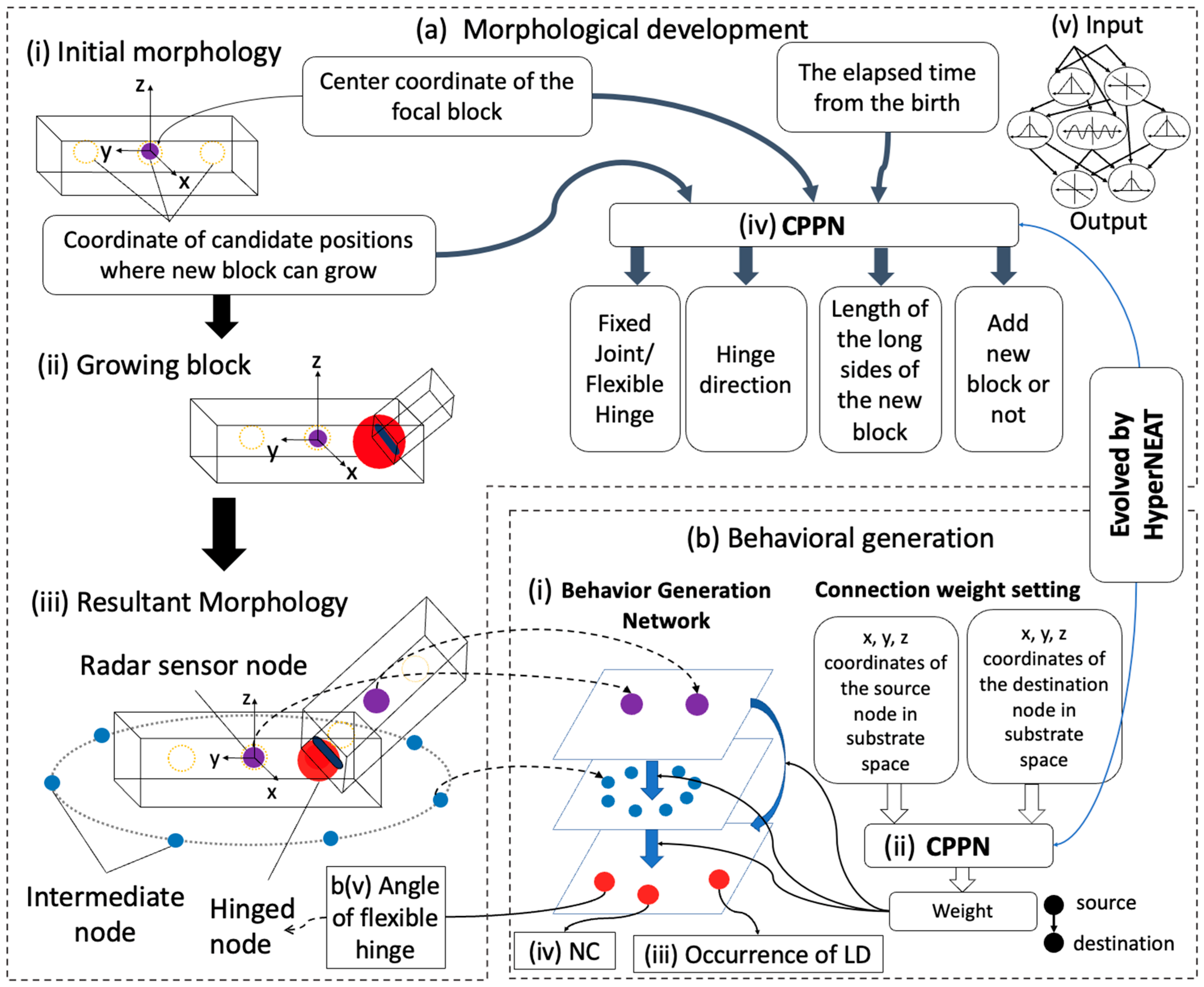 Electronics 14 00354 g004a