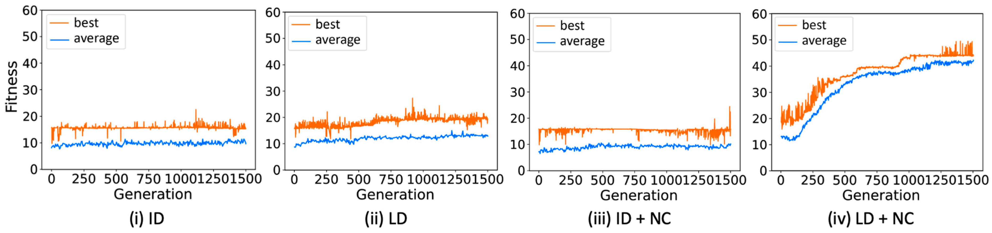 Electronics 14 00354 g006