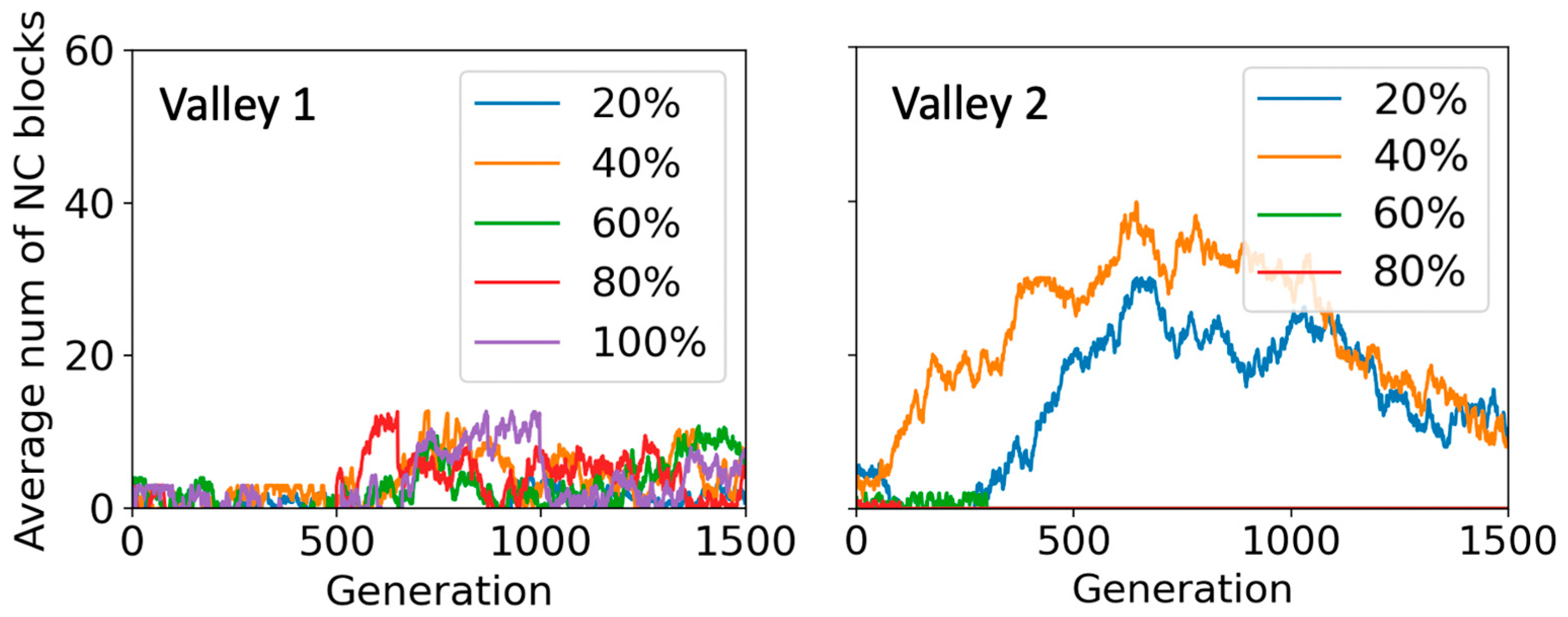 Electronics 14 00354 g009