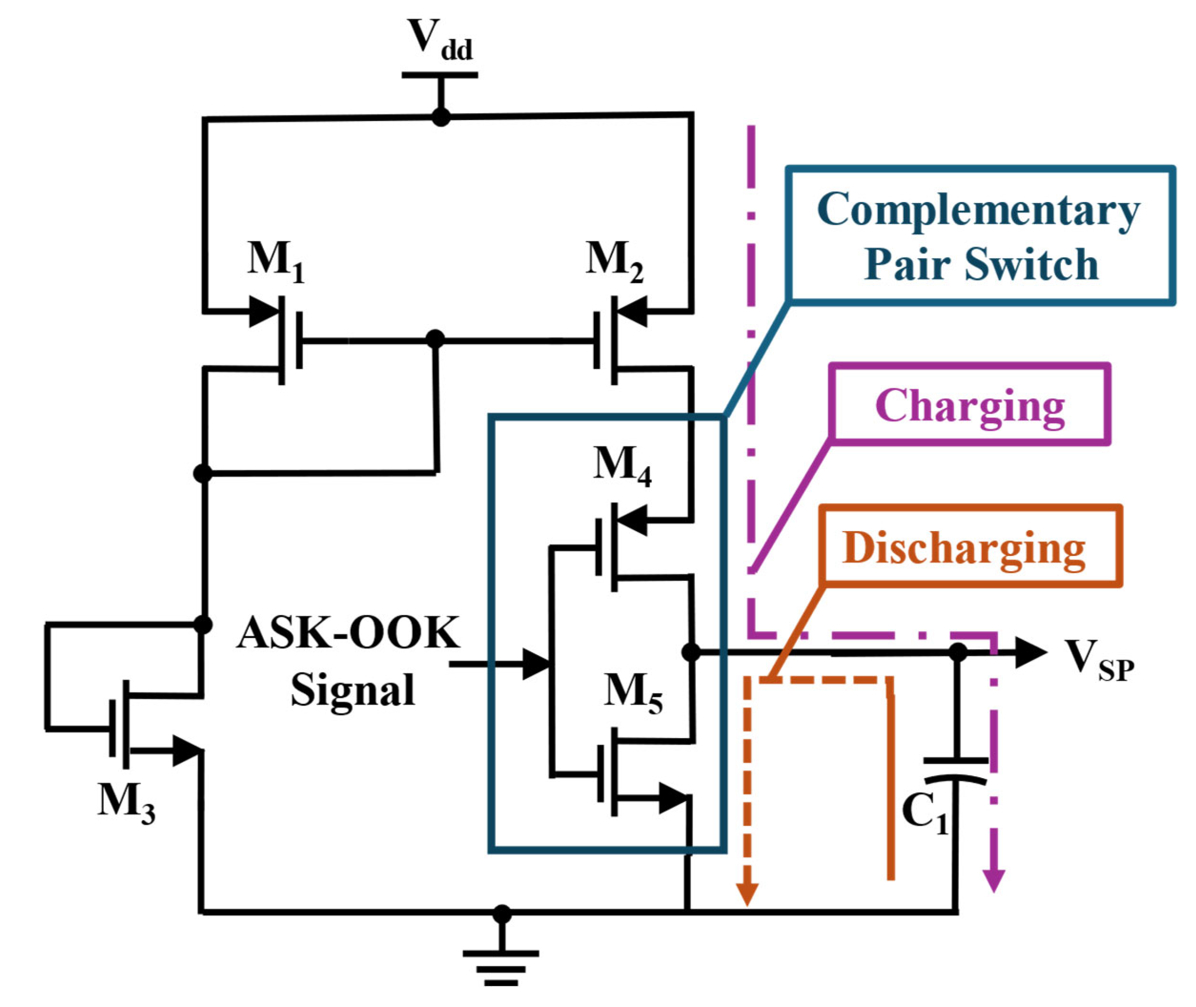 Electronics 14 00355 g004