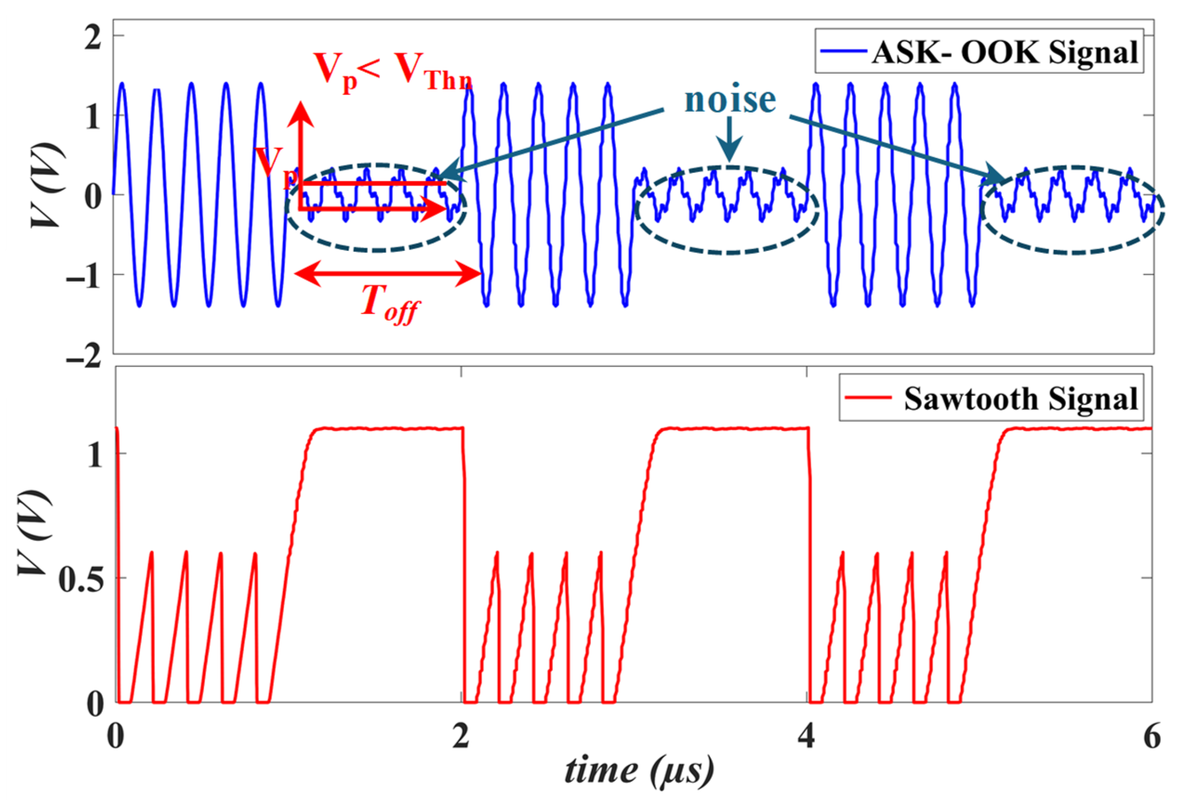 Electronics 14 00355 g005