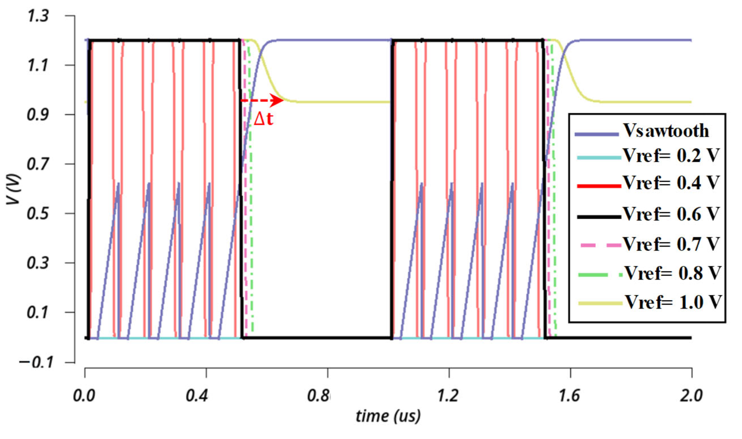 Electronics 14 00355 g007