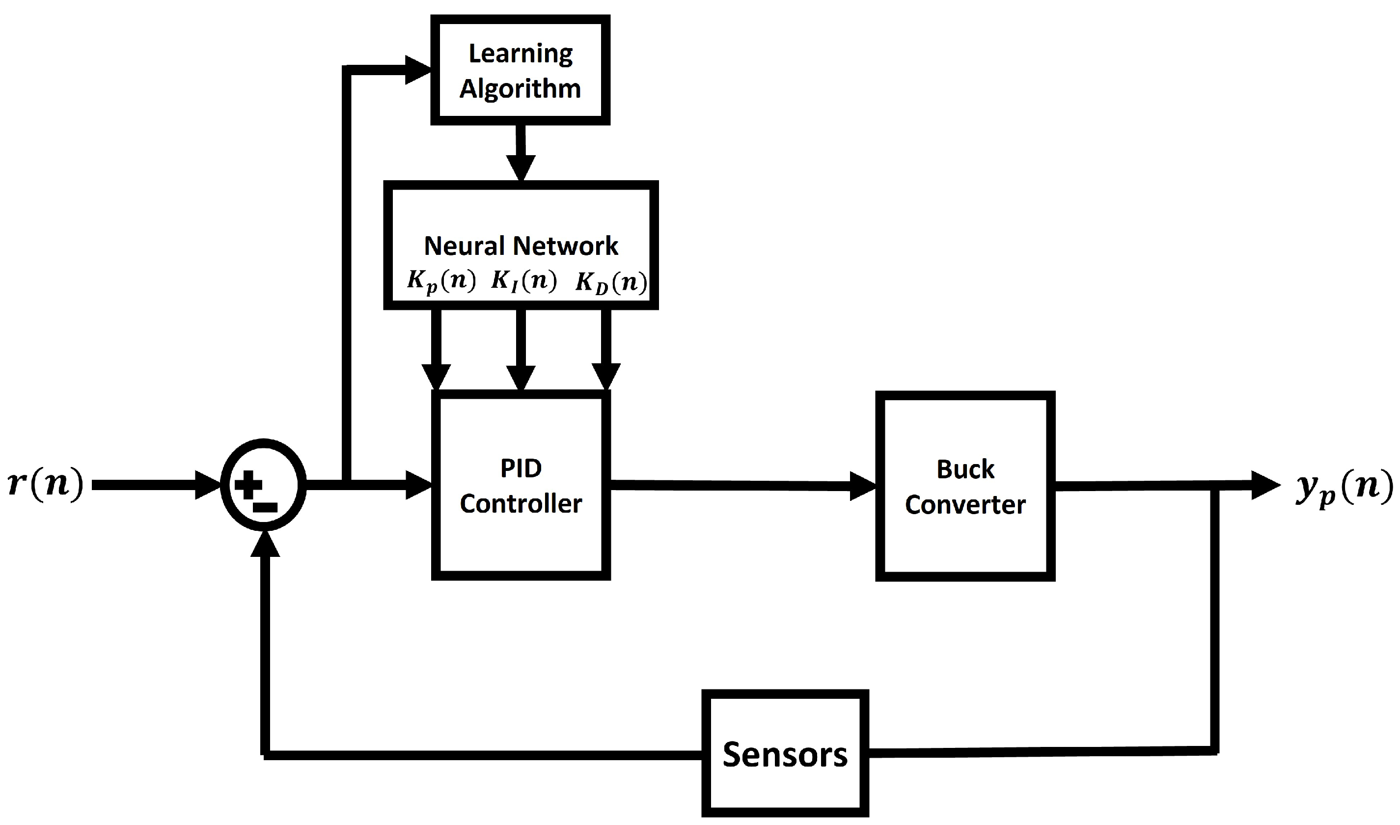 Electronics 14 00357 g007 Electronics 14 00357 g007