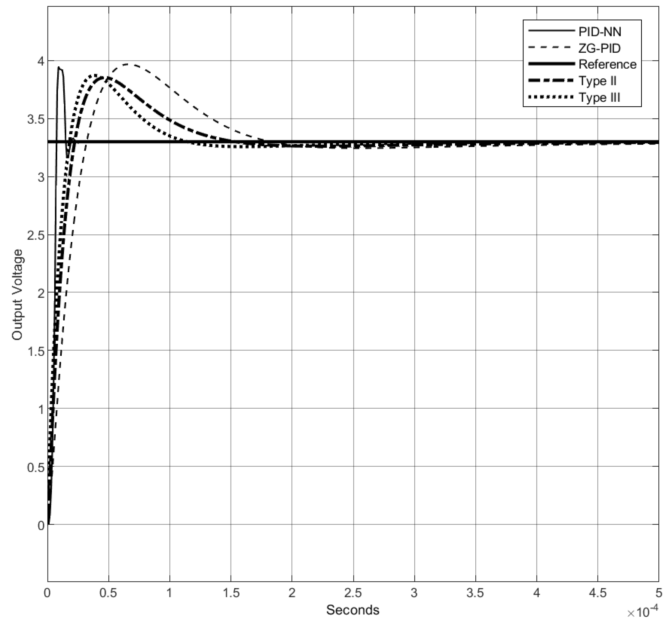 Electronics 14 00357 g014 Electronics 14 00357 g014