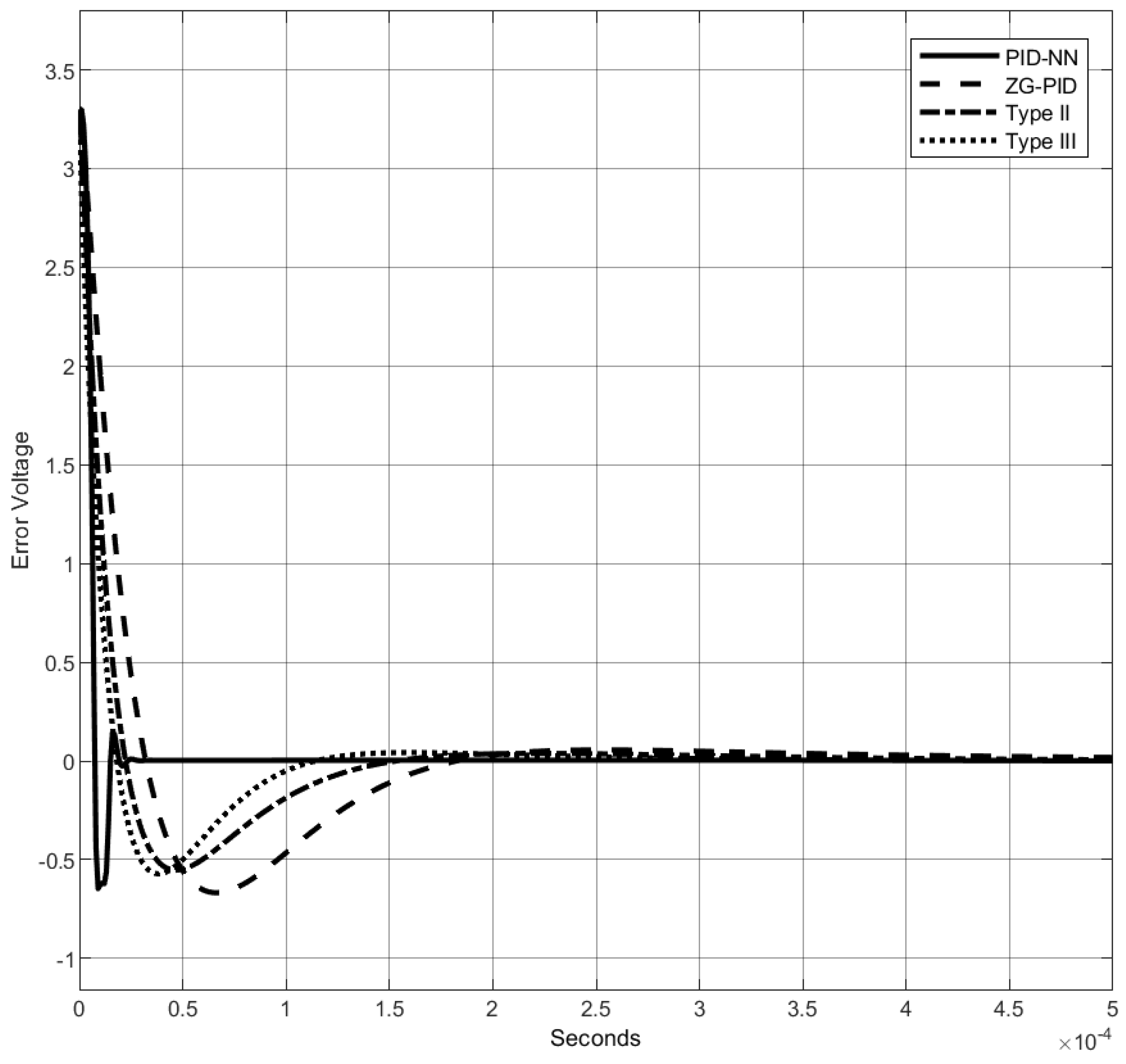Electronics 14 00357 g015 Electronics 14 00357 g015