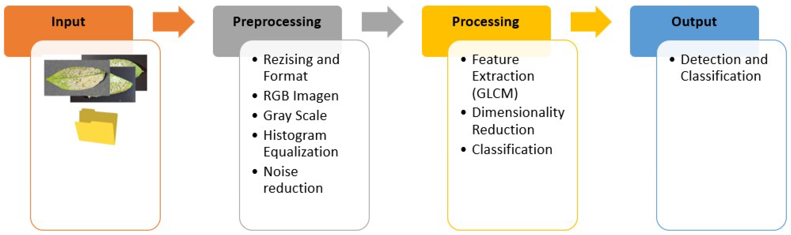 Electronics 14 00358 g001