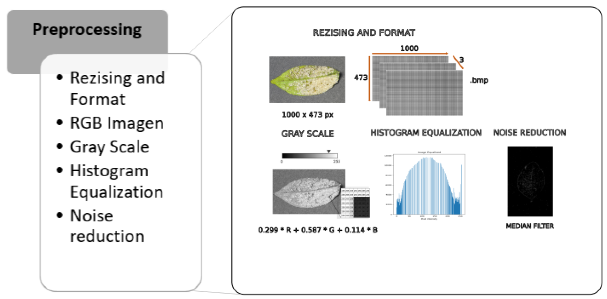 Electronics 14 00358 g003