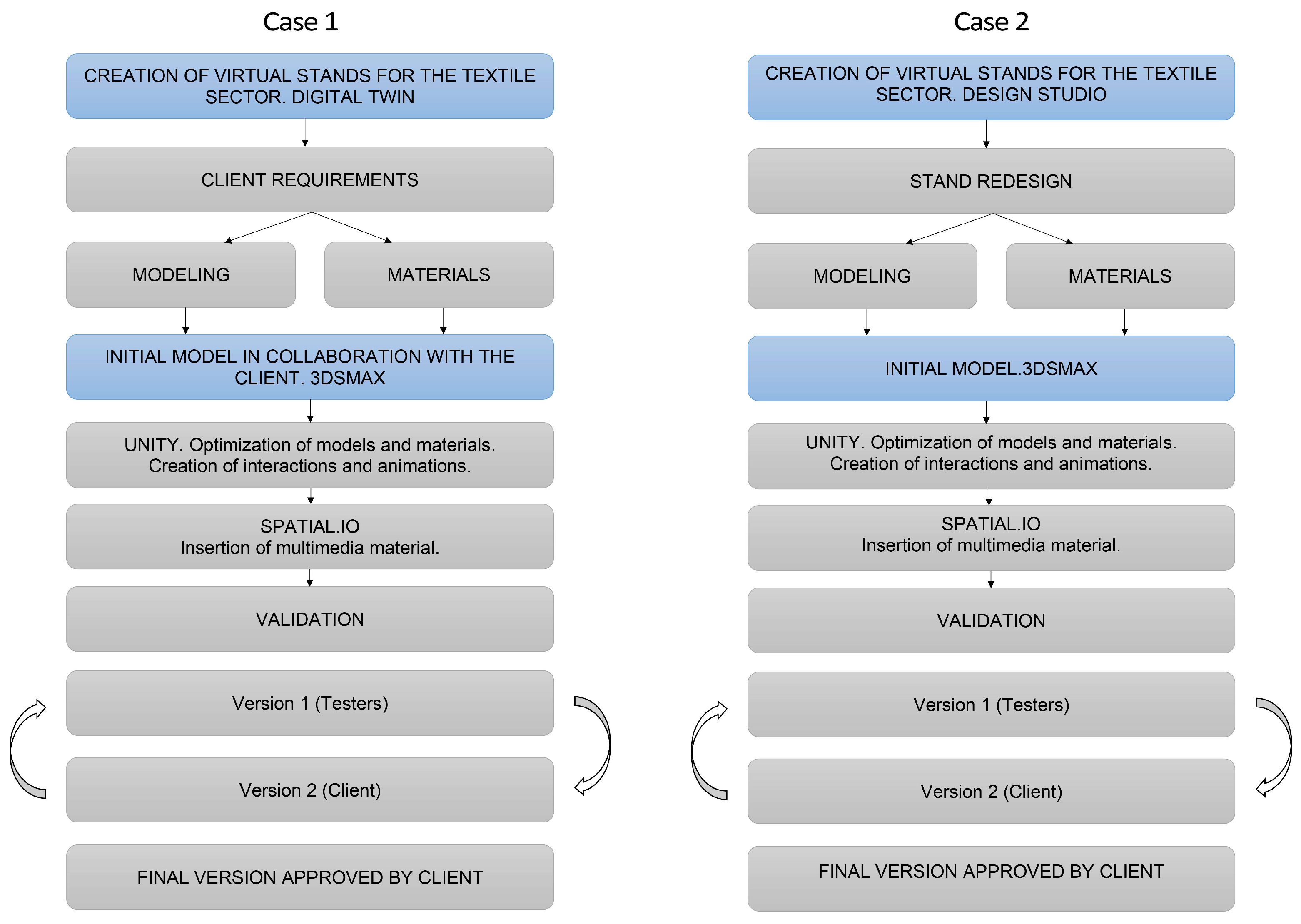 Electronics 14 00359 g002