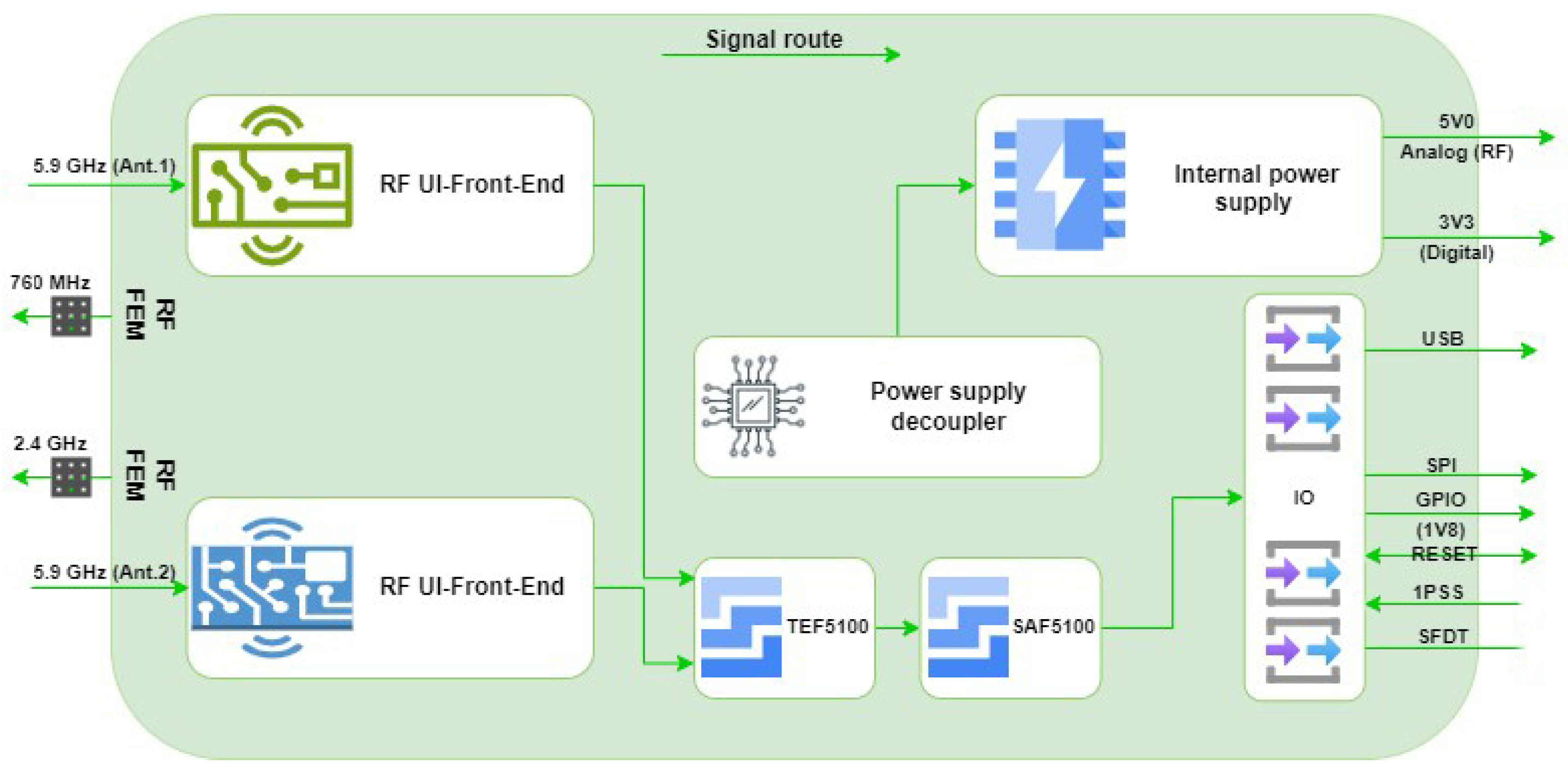 Electronics 14 00360 g002