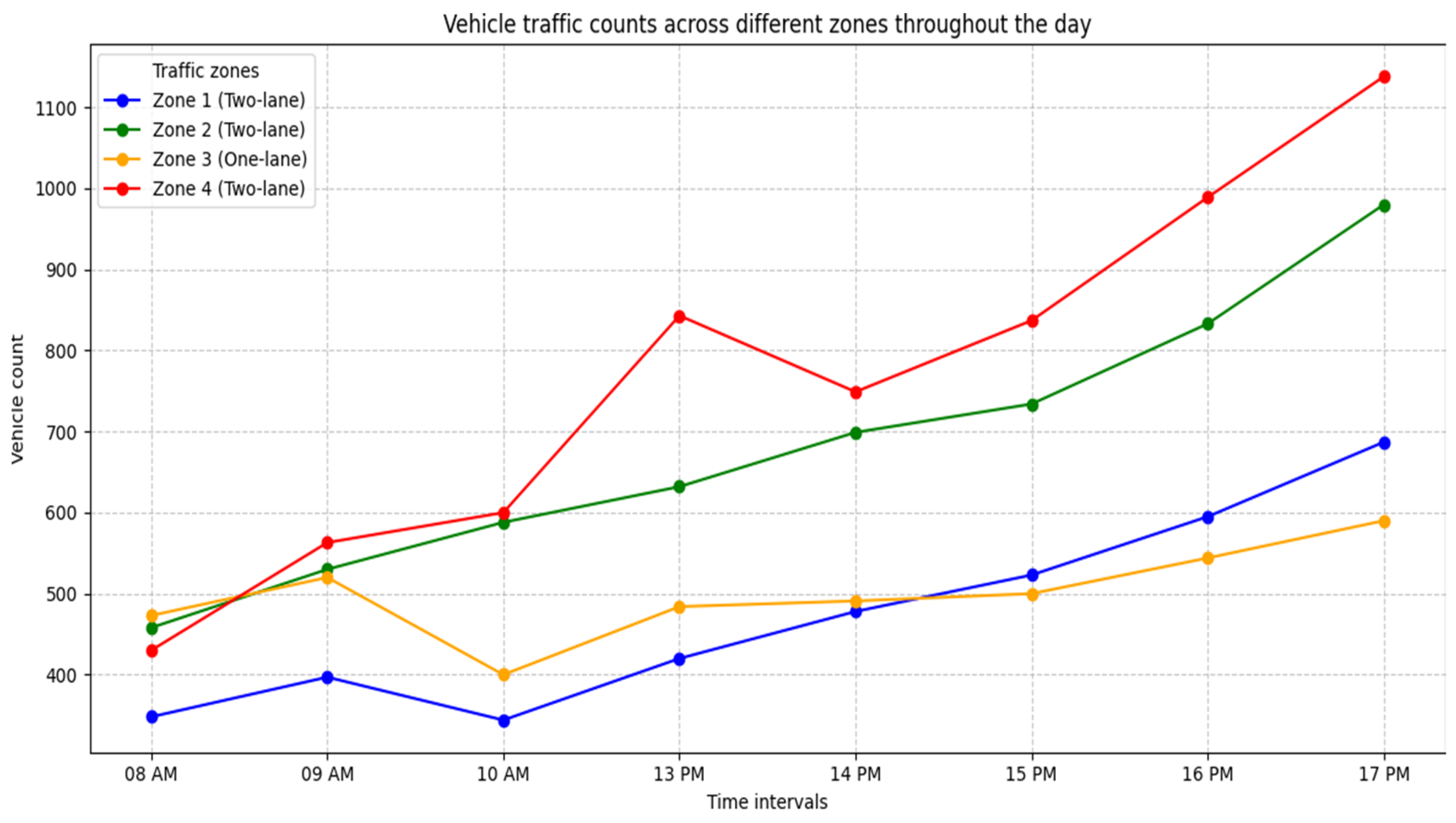 Electronics 14 00360 g004