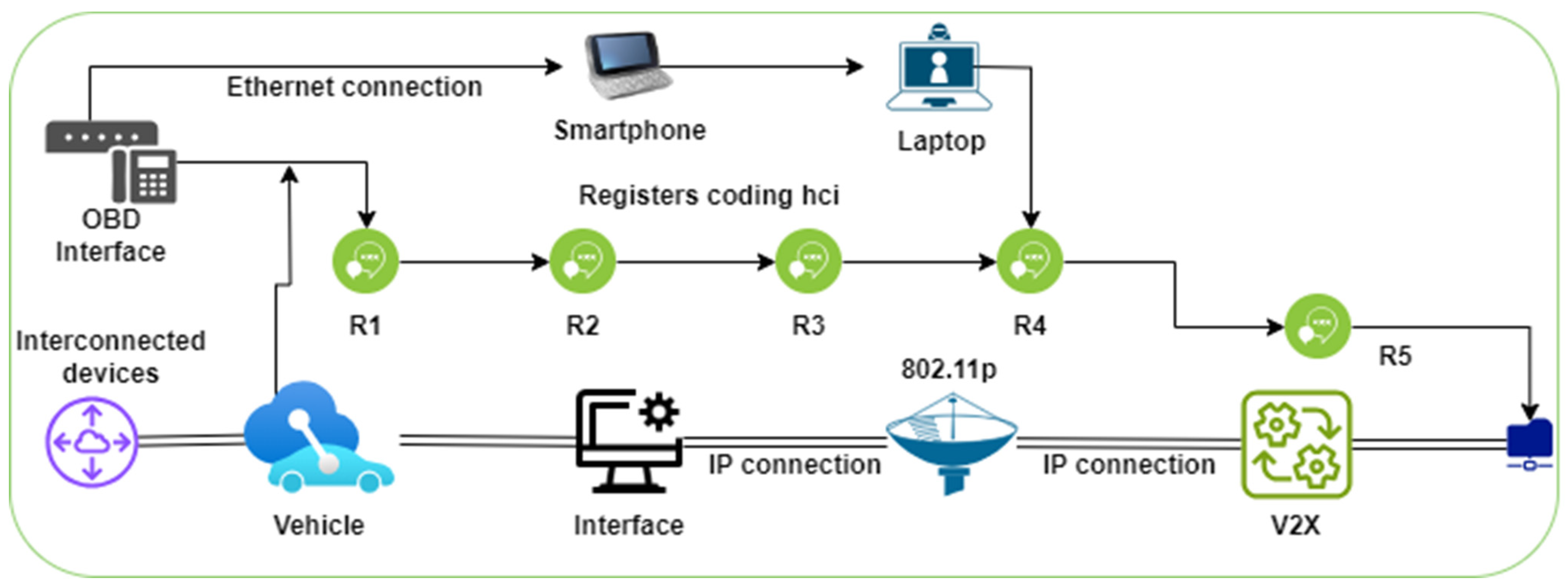 Electronics 14 00360 g005