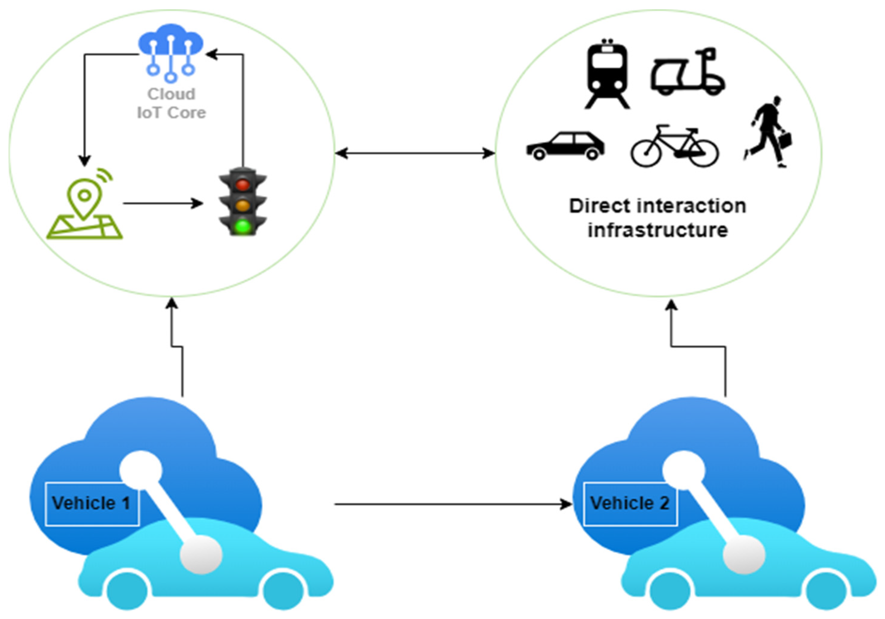 Electronics 14 00360 g006