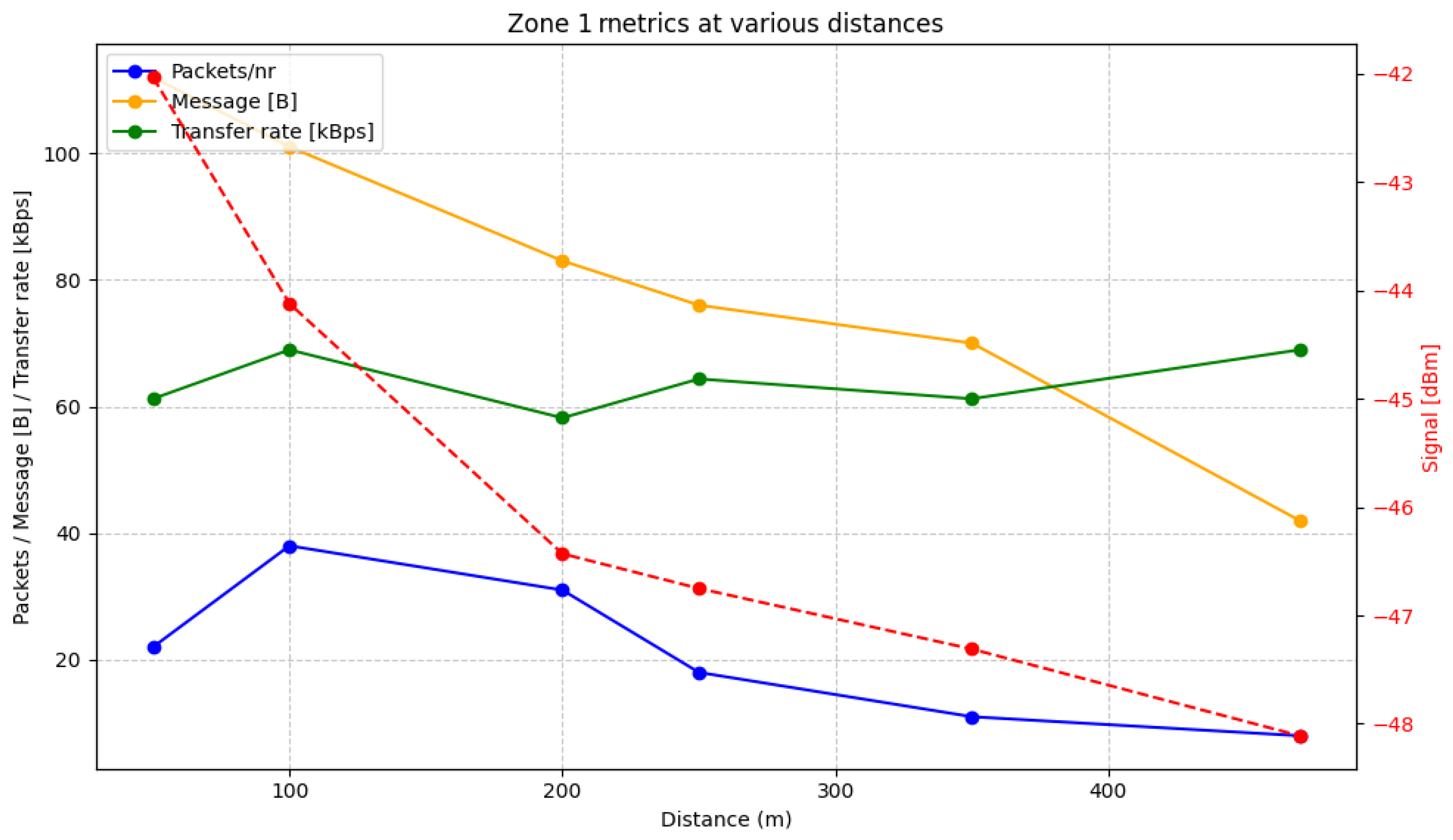 Electronics 14 00360 g007