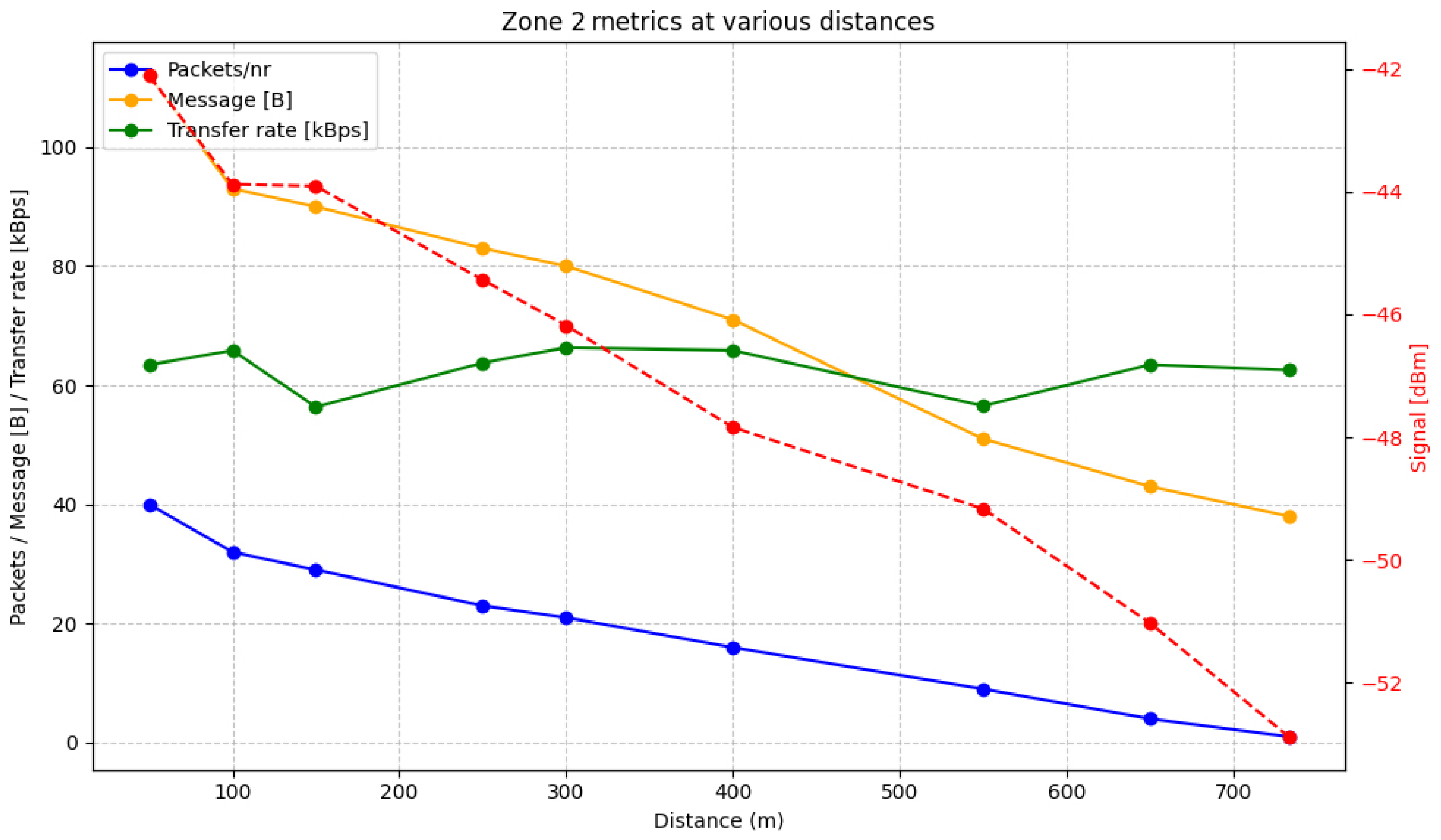 Electronics 14 00360 g008