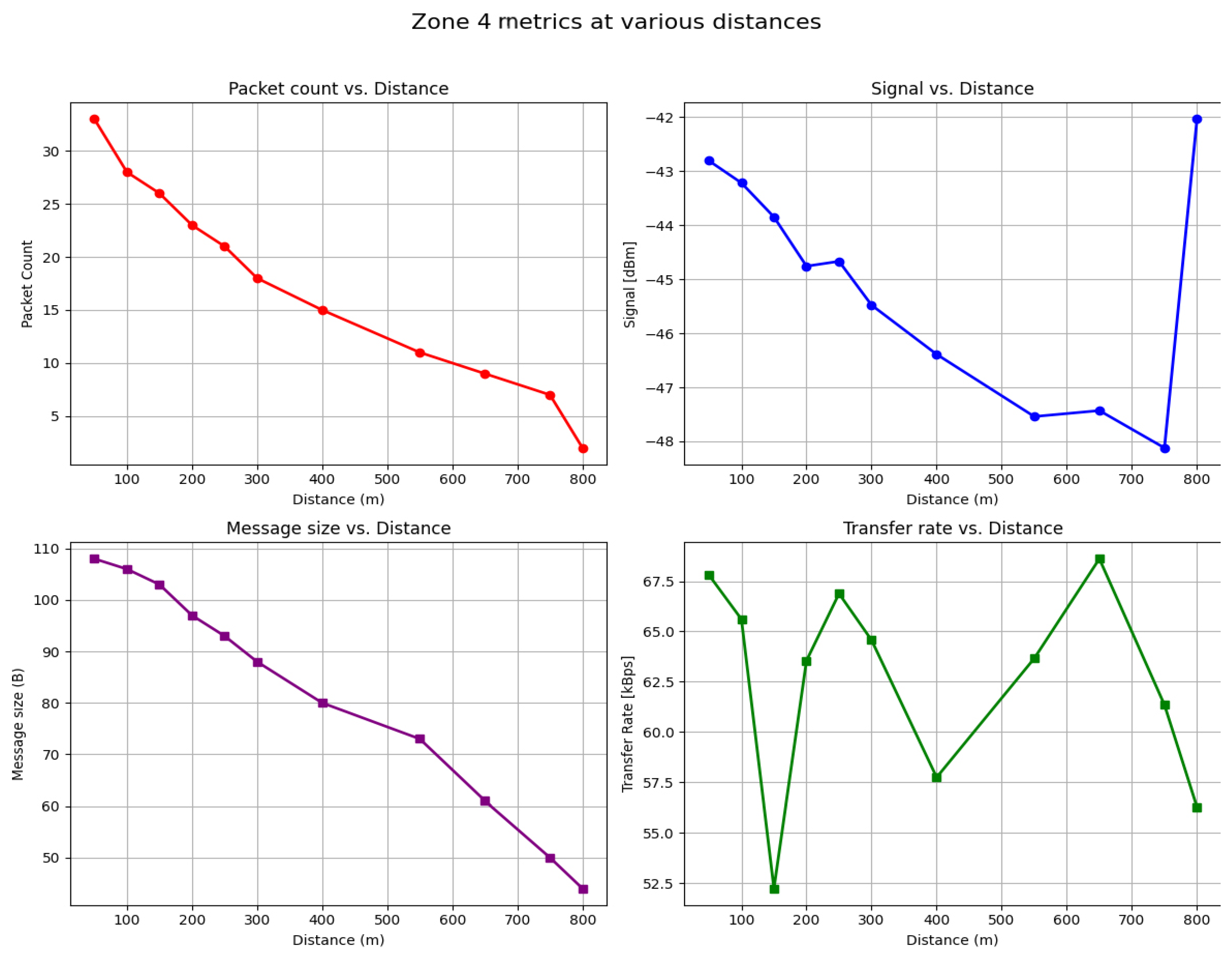Electronics 14 00360 g010