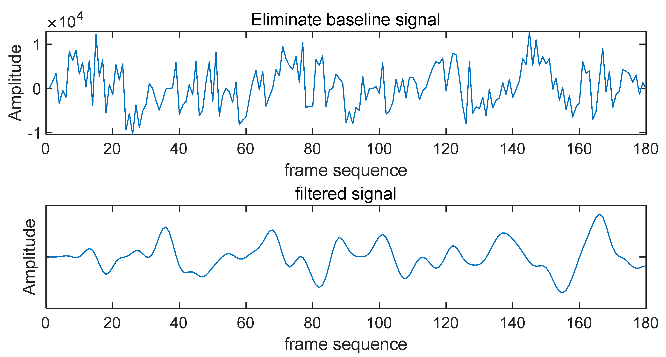 Electronics 14 00362 g008