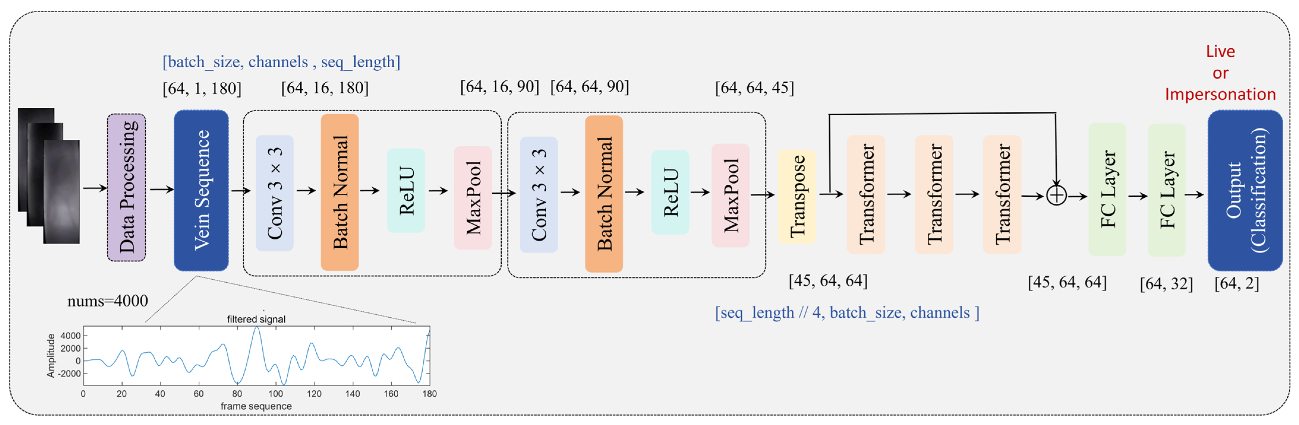 Electronics 14 00362 g009