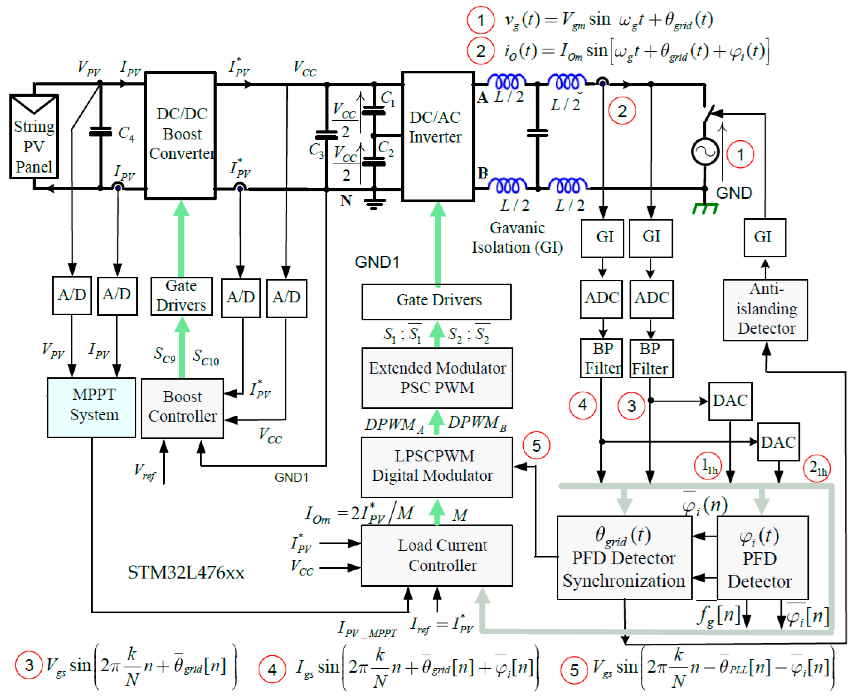 Electronics 14 00364 g004
