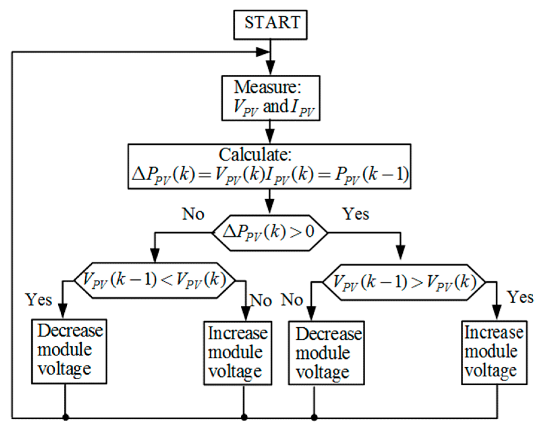 Electronics 14 00364 g005