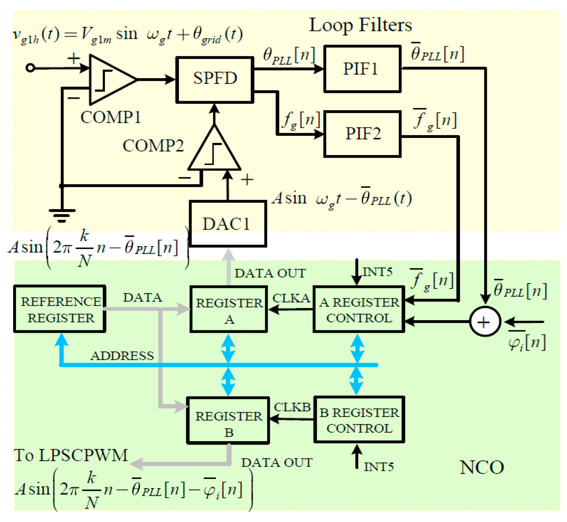 Electronics 14 00364 g008