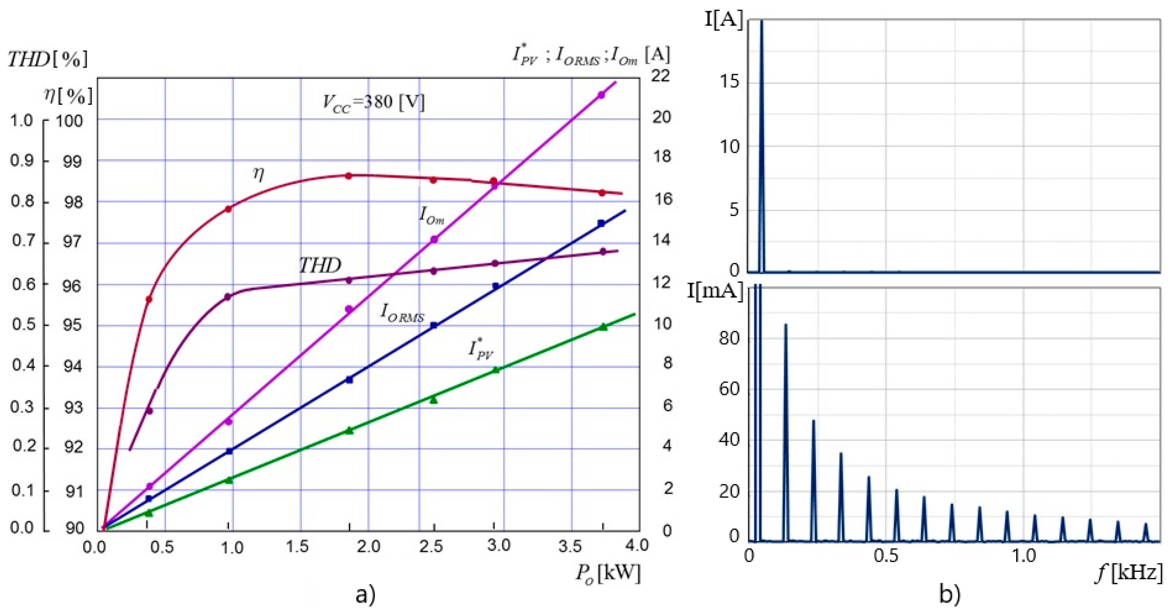 Electronics 14 00364 g014