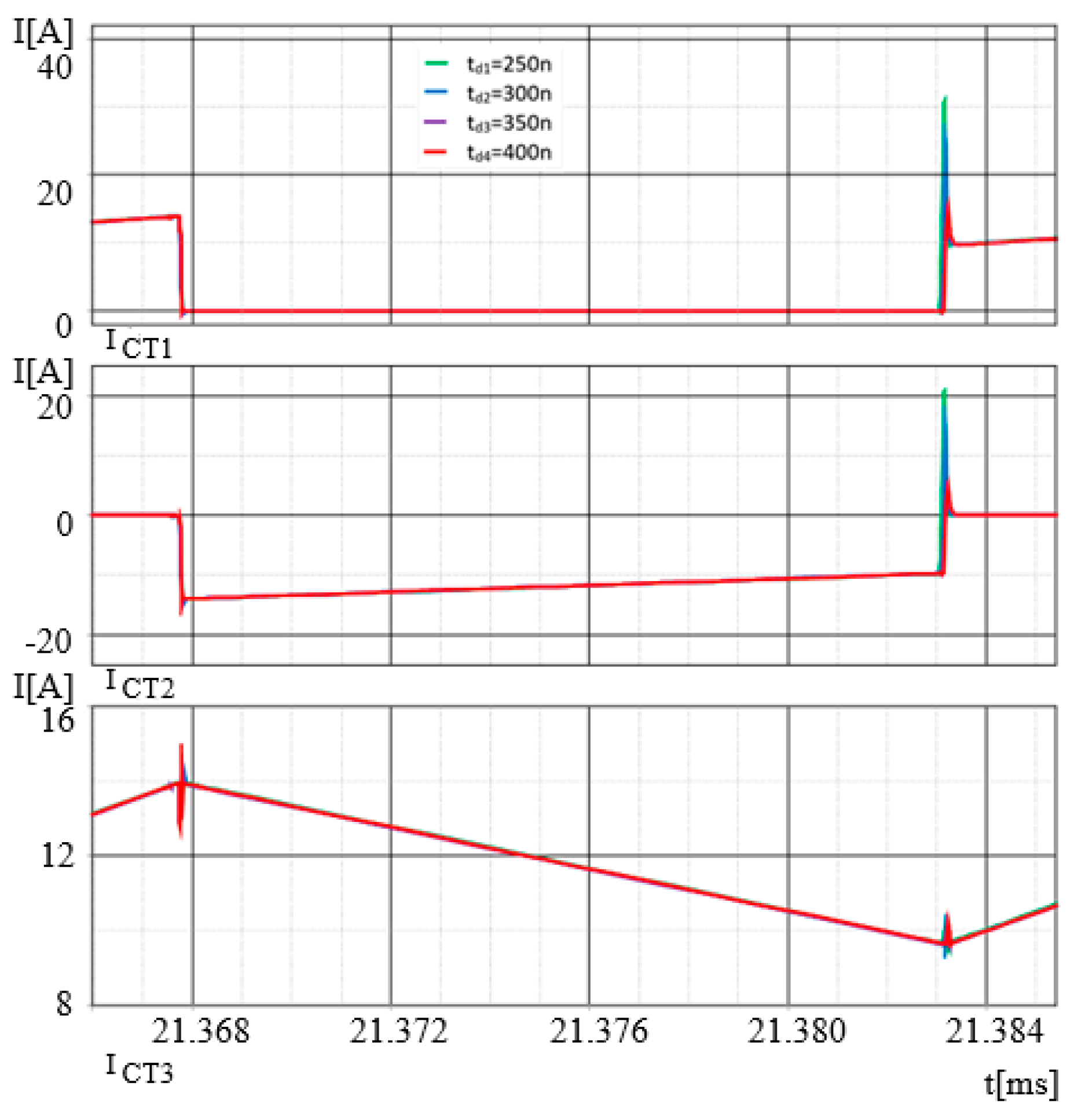 Electronics 14 00364 g015