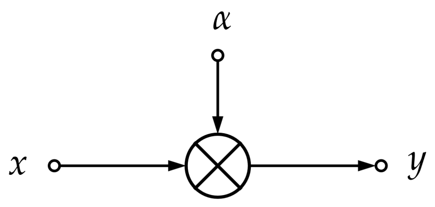 Electronics 14 00365 g002