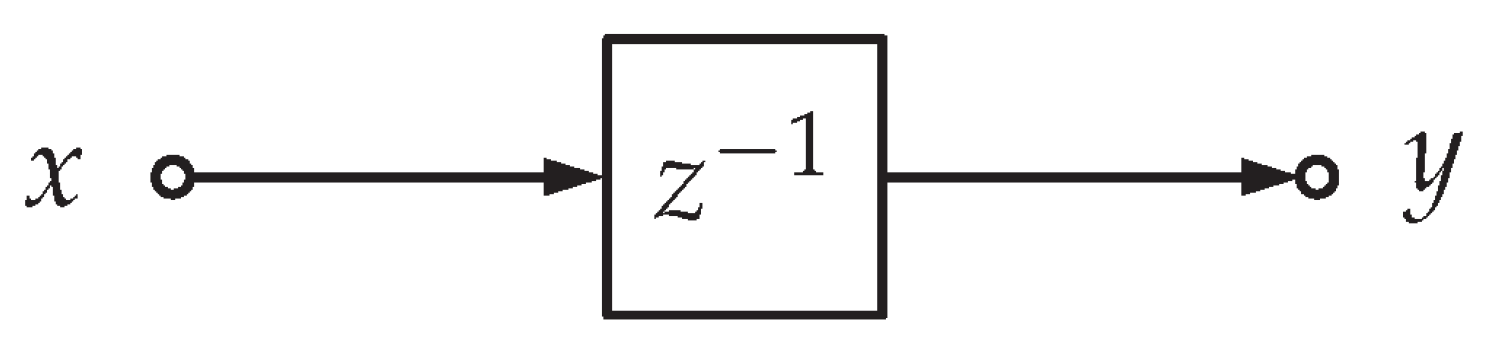 Electronics 14 00365 g005