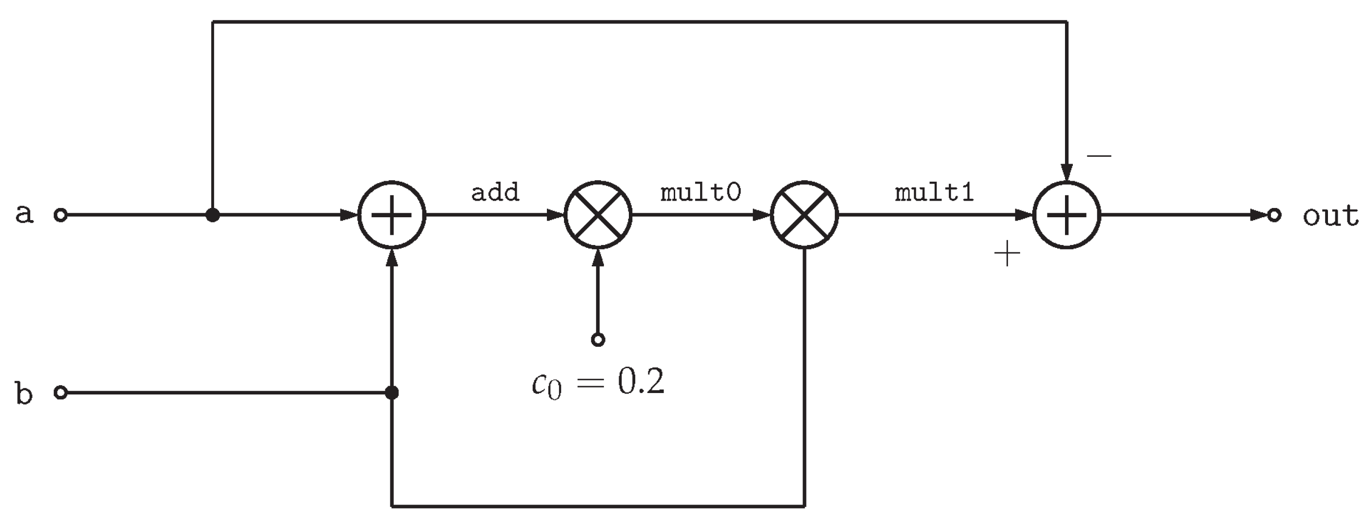 Electronics 14 00365 g006