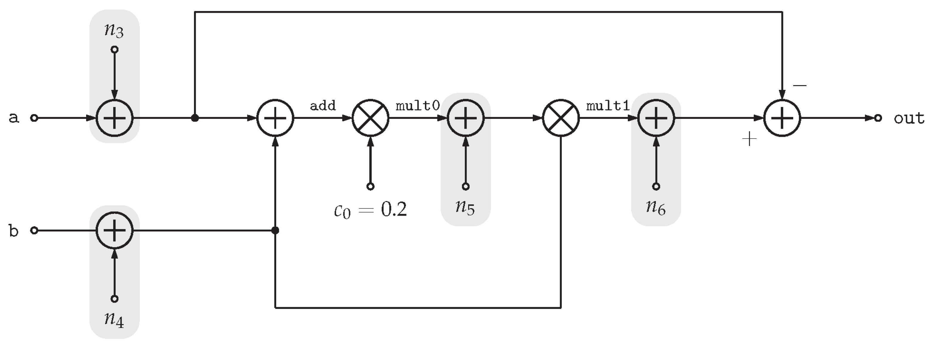 Electronics 14 00365 g008
