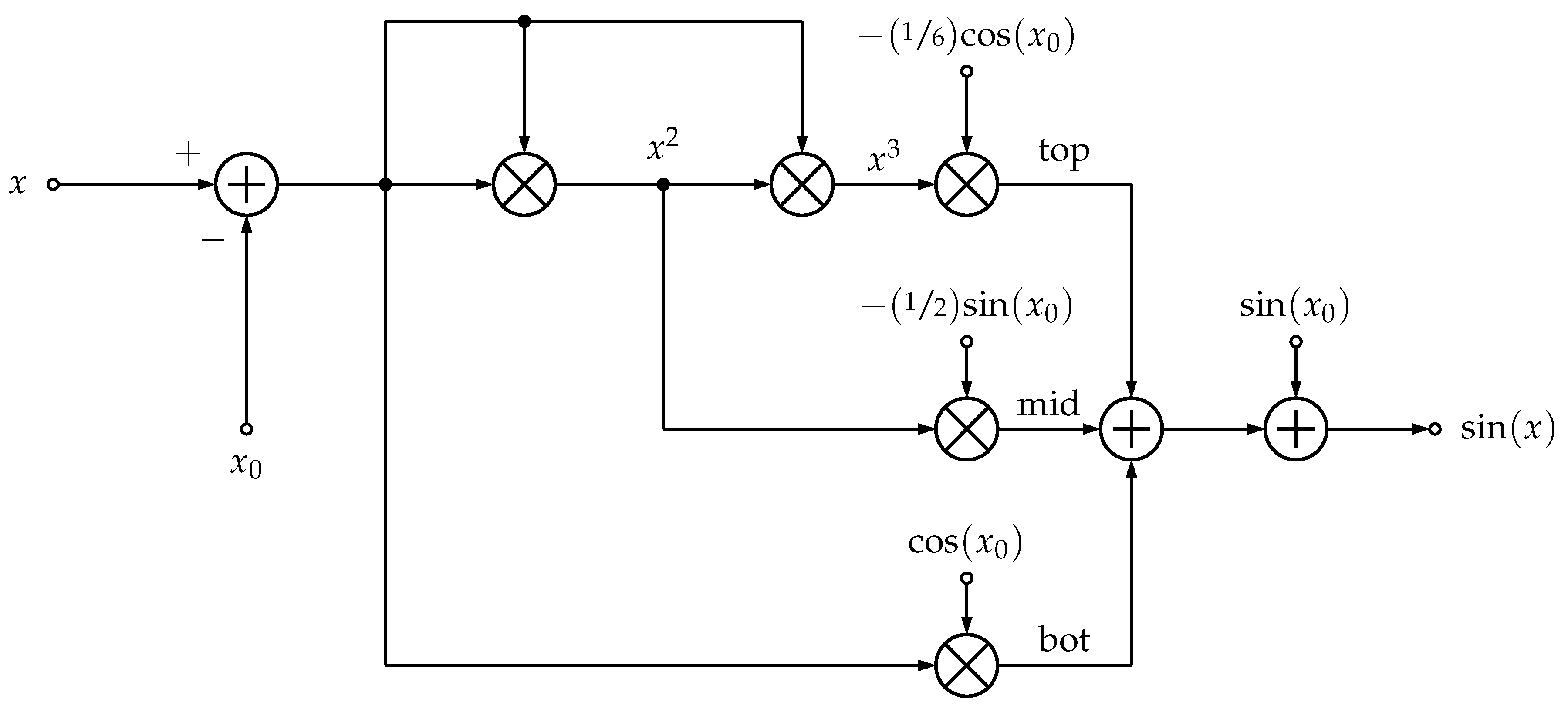 Electronics 14 00365 g011