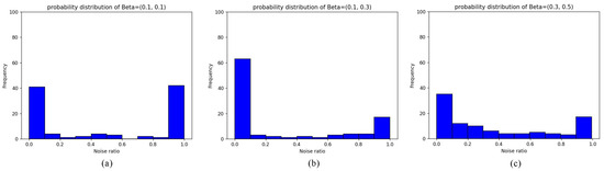 Federated Learning for Extreme Label Noise: Enhanced