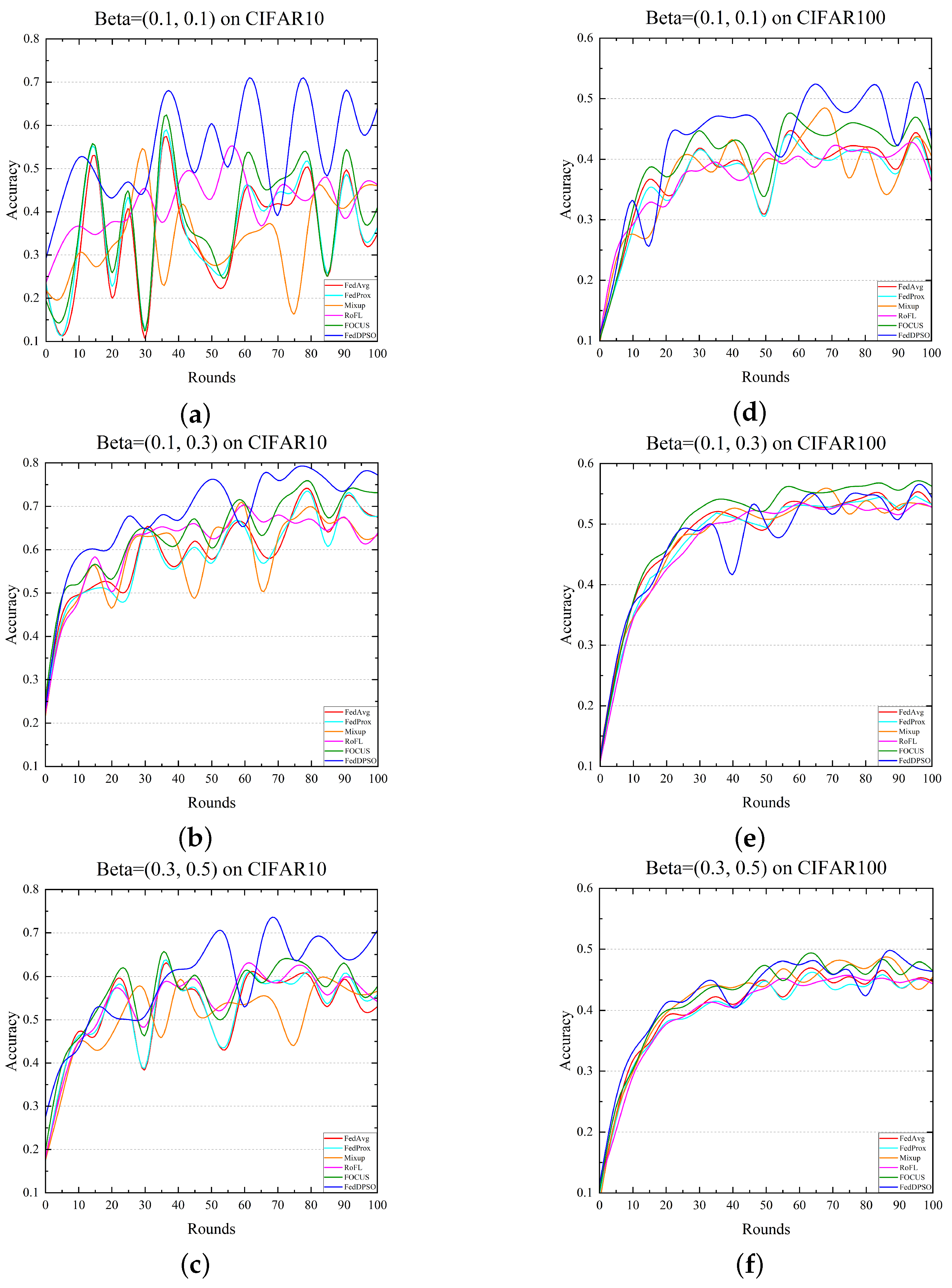 Electronics 14 00366 g005