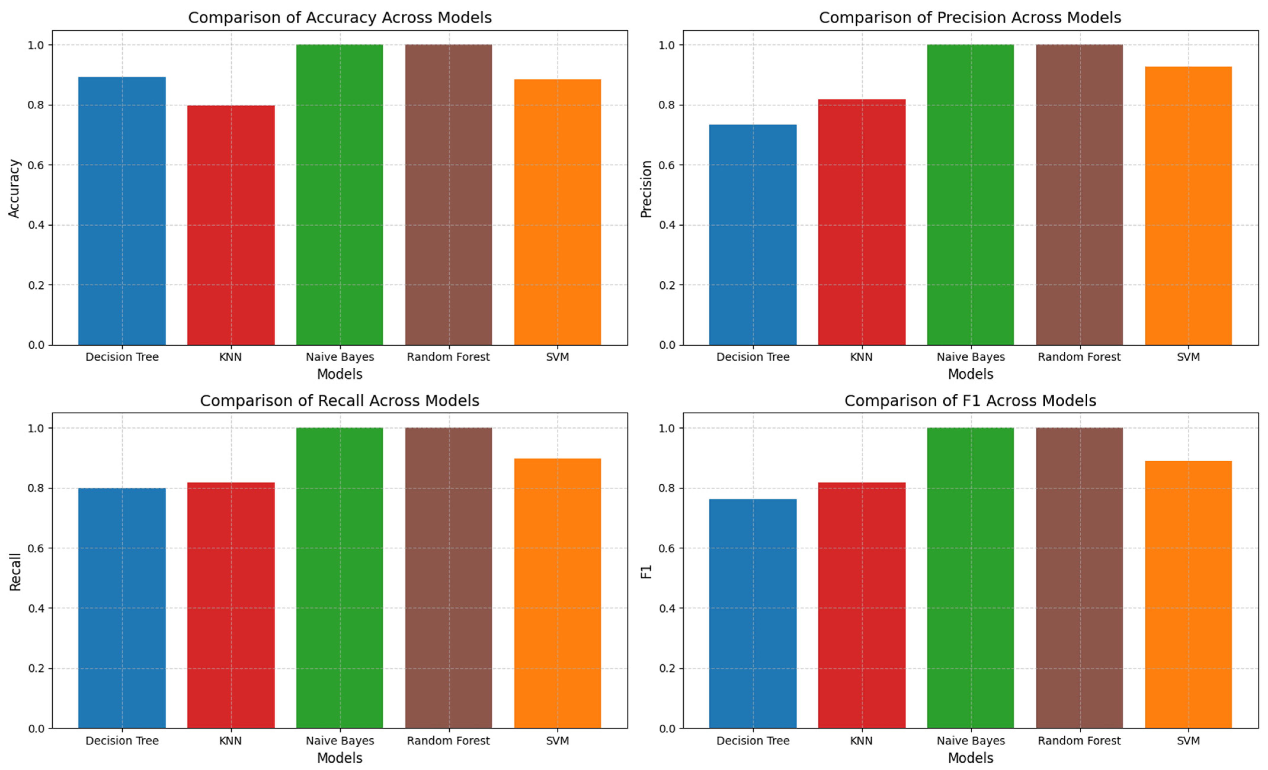 Electronics 14 00368 g003