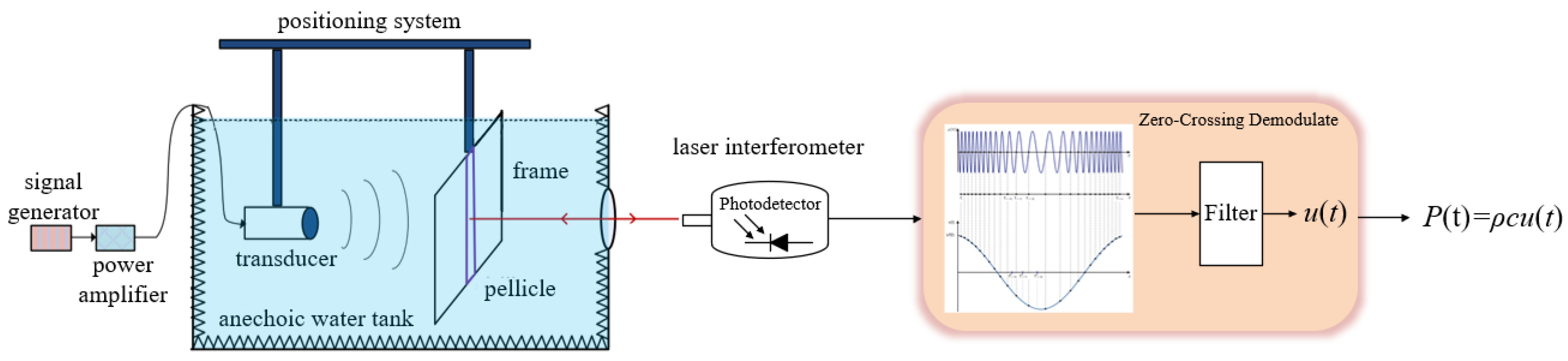 Electronics 14 00369 g005