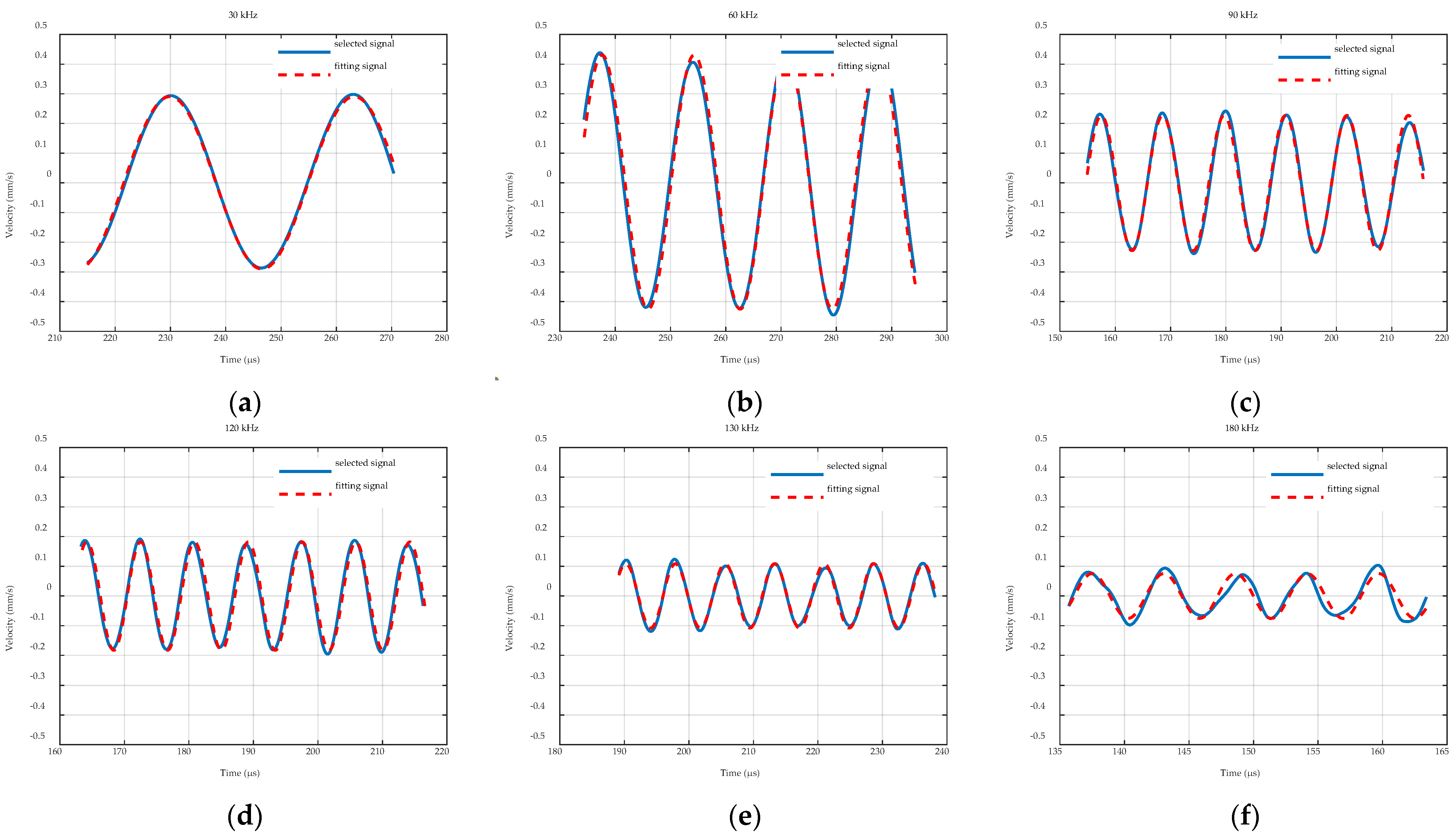 Electronics 14 00369 g007
