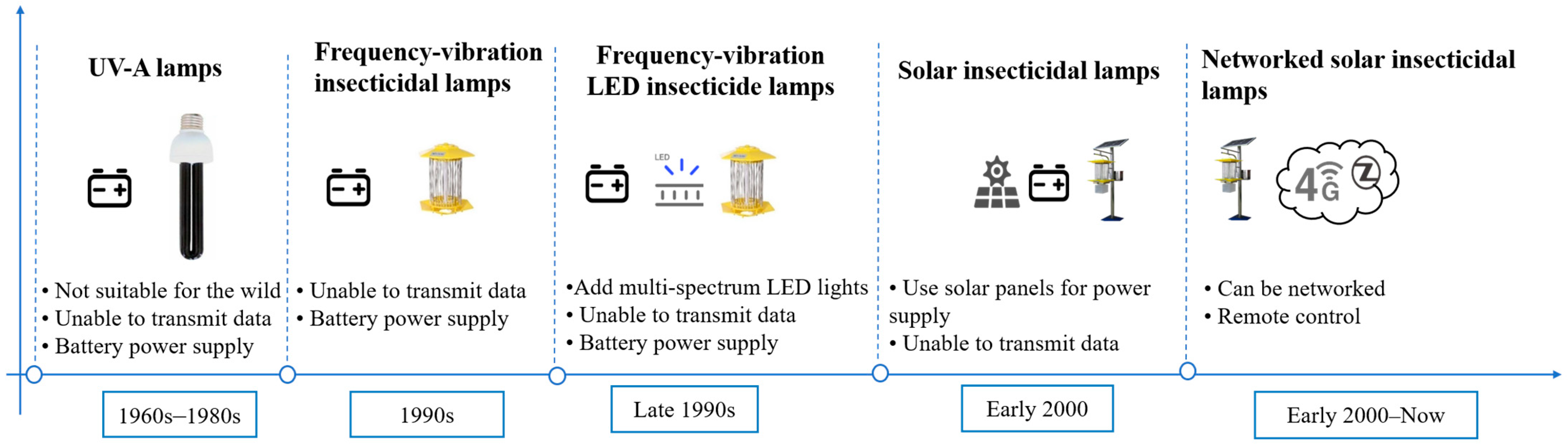 Electronics 14 00370 g001 Electronics 14 00370 g001