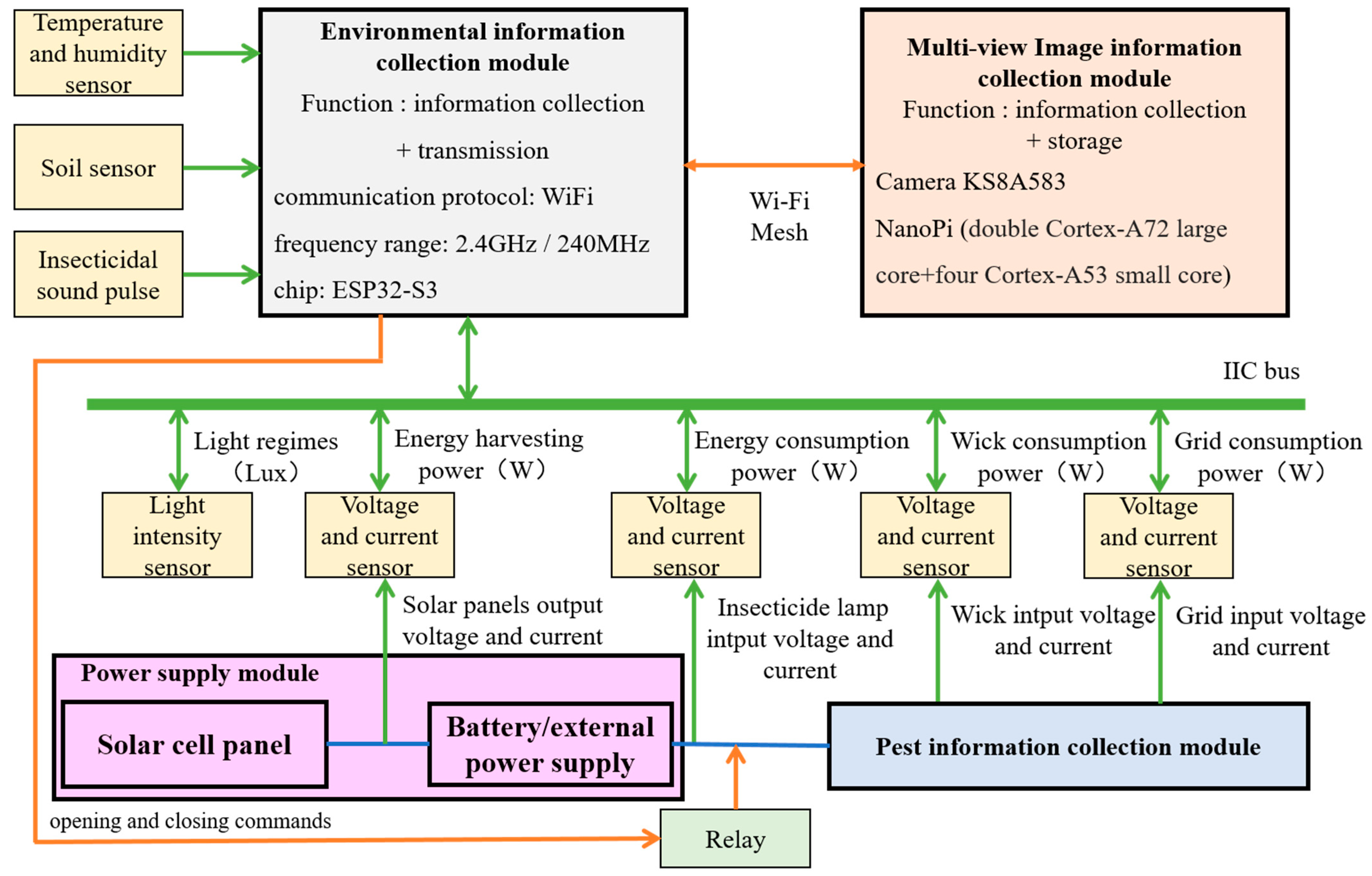 Electronics 14 00370 g004 Electronics 14 00370 g004