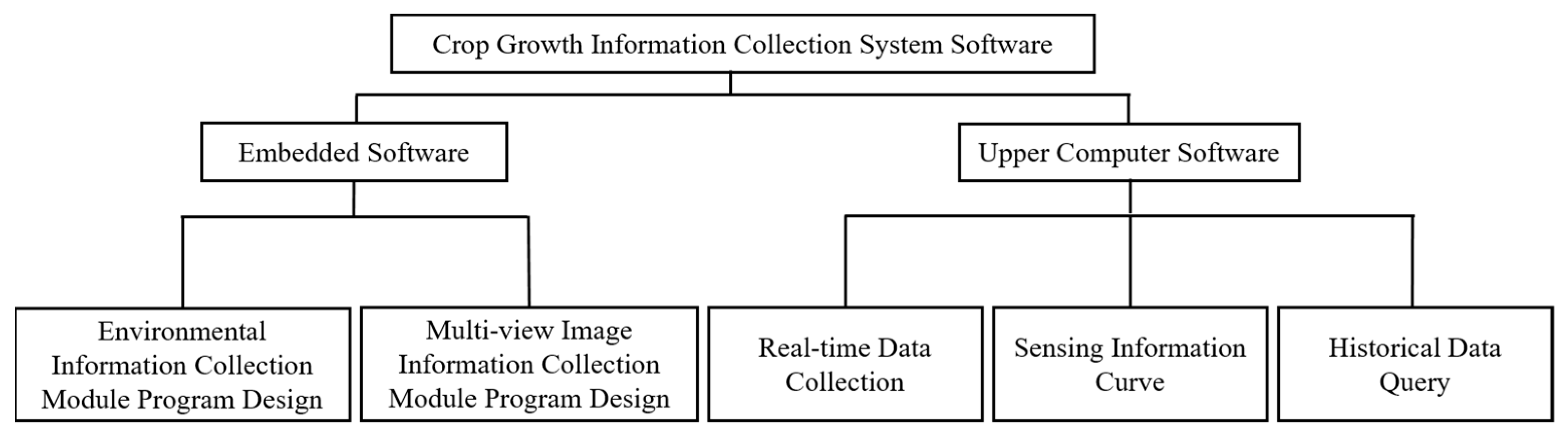 Electronics 14 00370 g009 Electronics 14 00370 g009