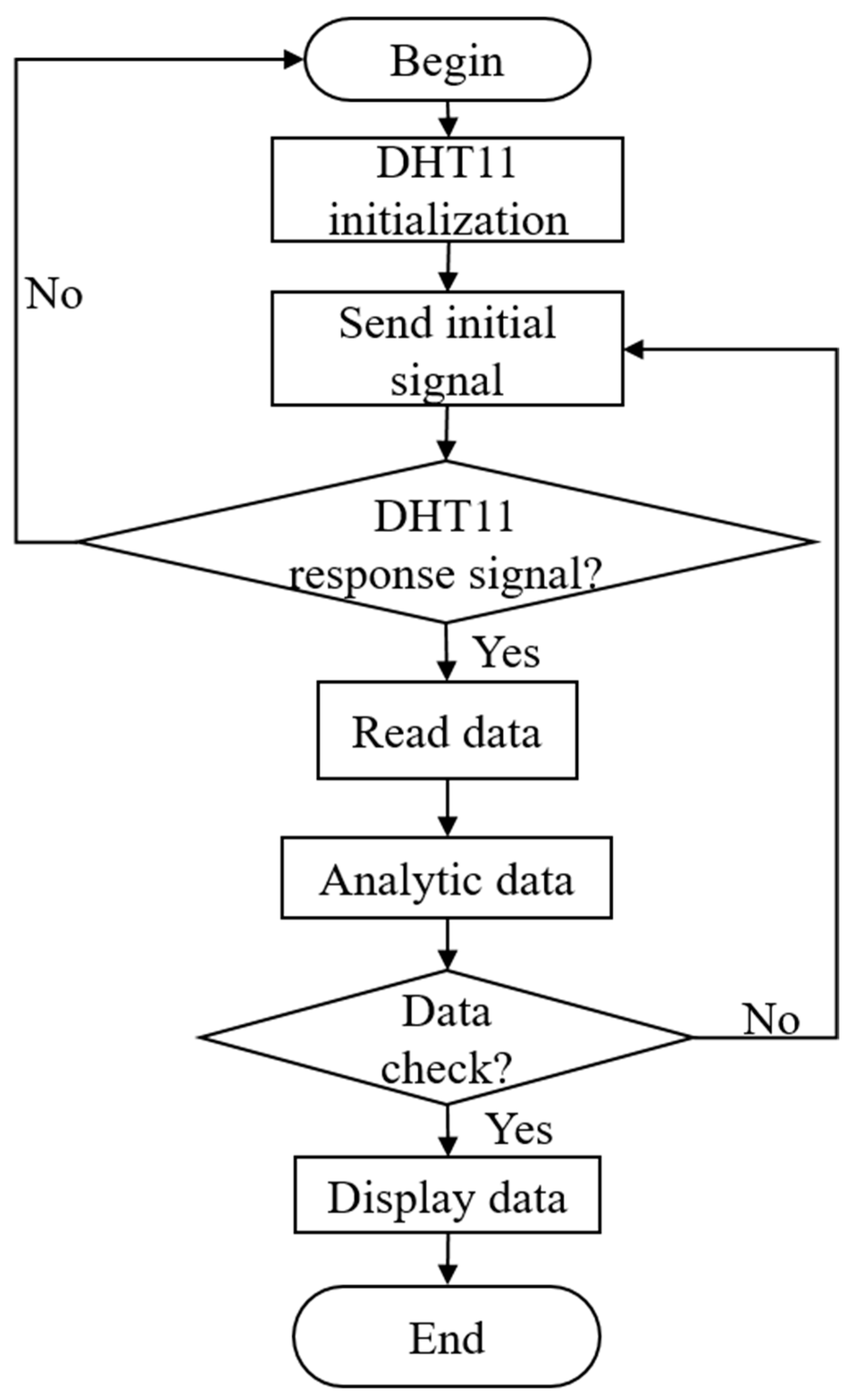 Electronics 14 00370 g010 Electronics 14 00370 g010