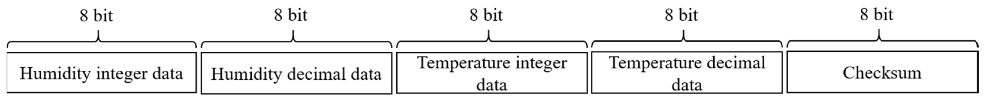 Electronics 14 00370 g011 Electronics 14 00370 g011