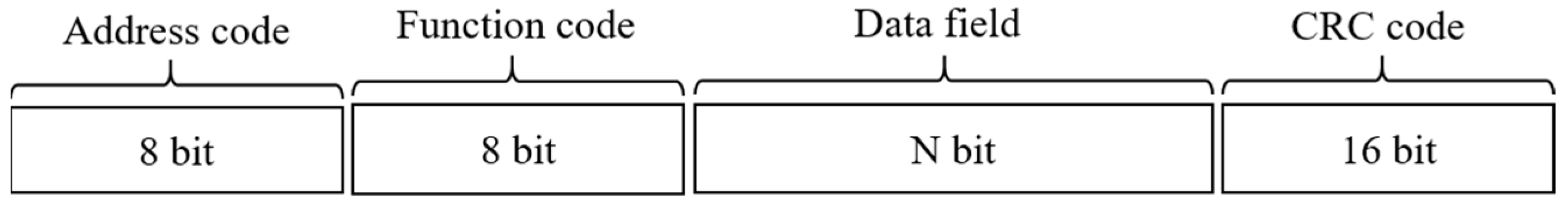 Electronics 14 00370 g014 Electronics 14 00370 g014