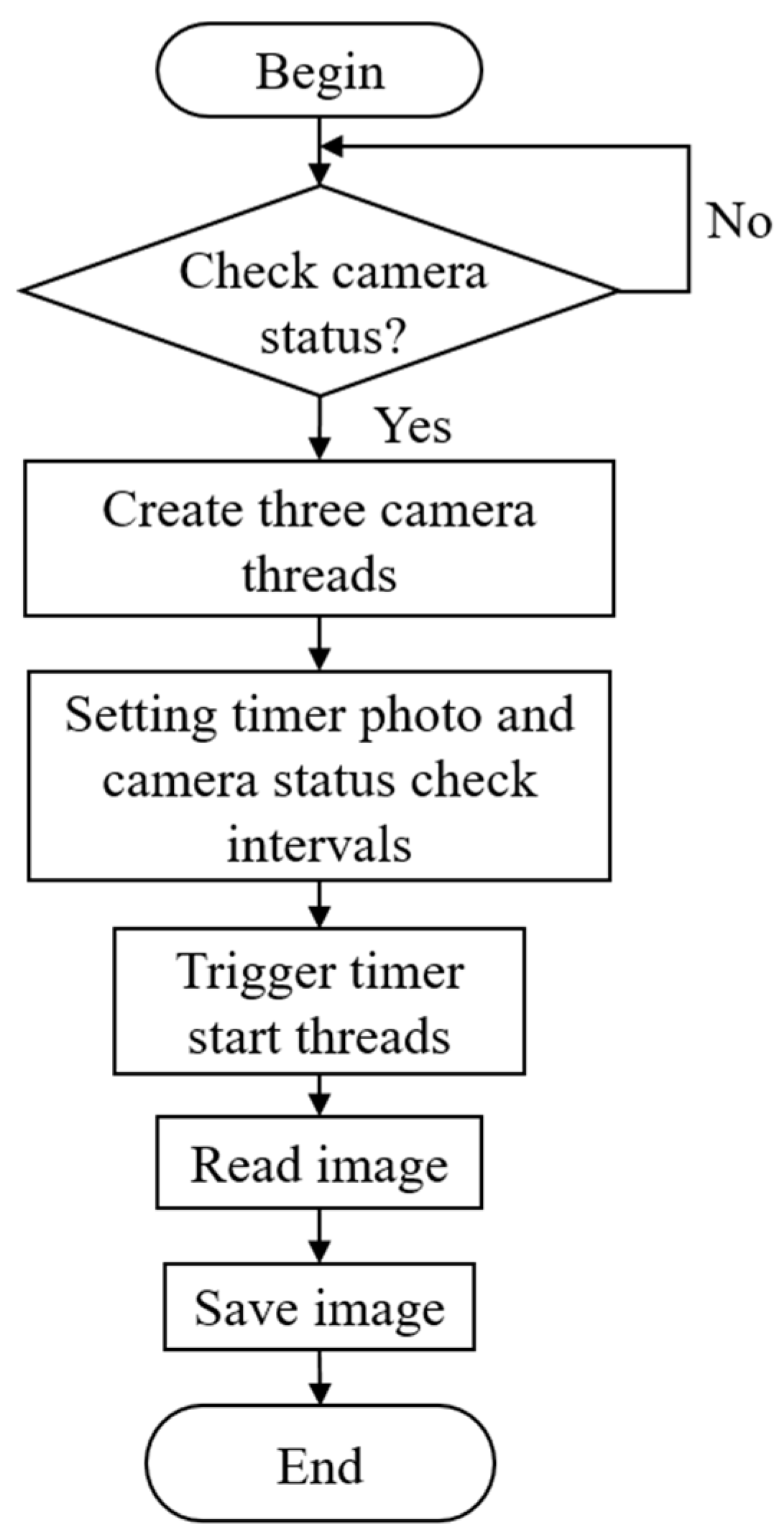 Electronics 14 00370 g015 Electronics 14 00370 g015