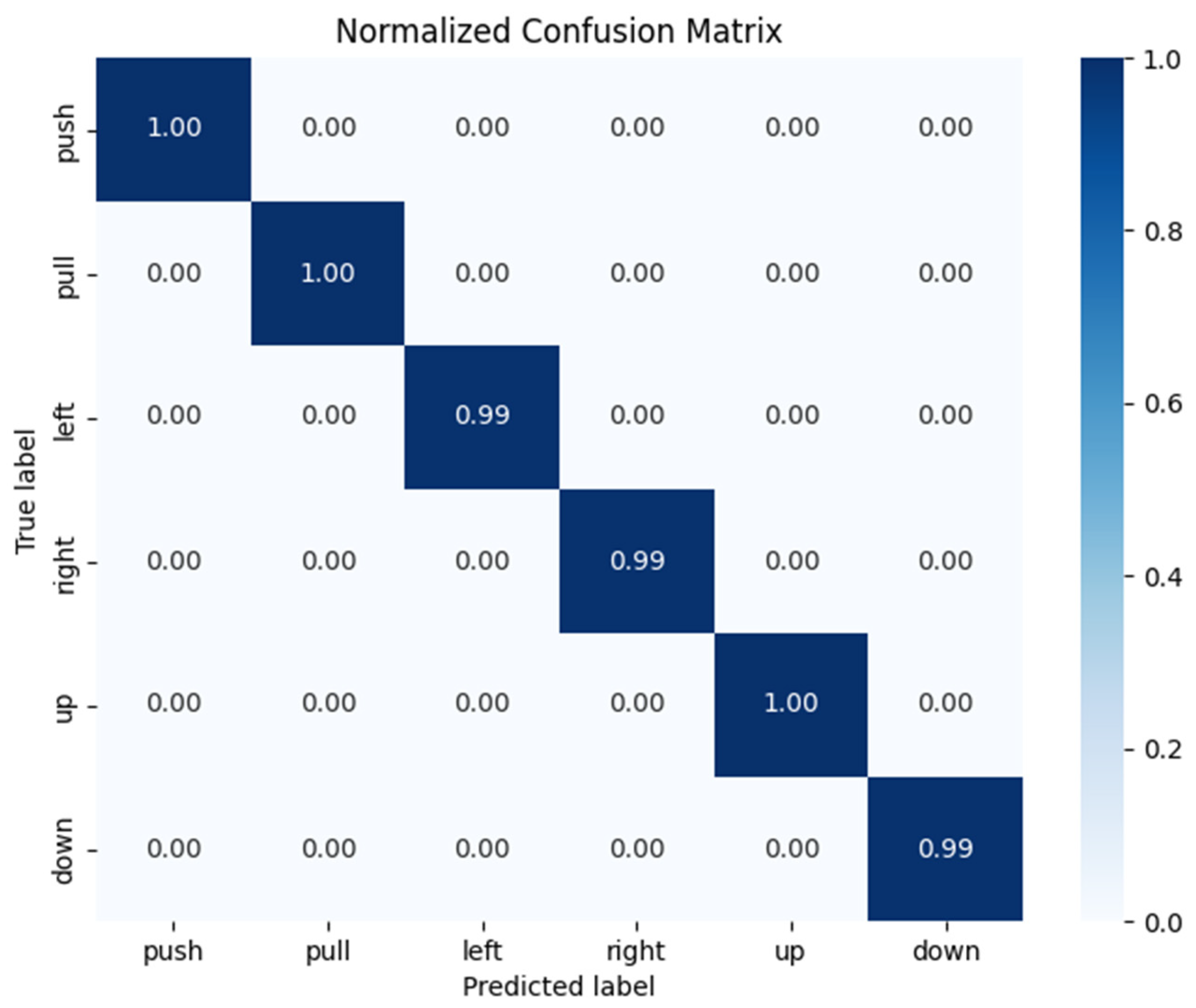 Electronics 14 00371 g017