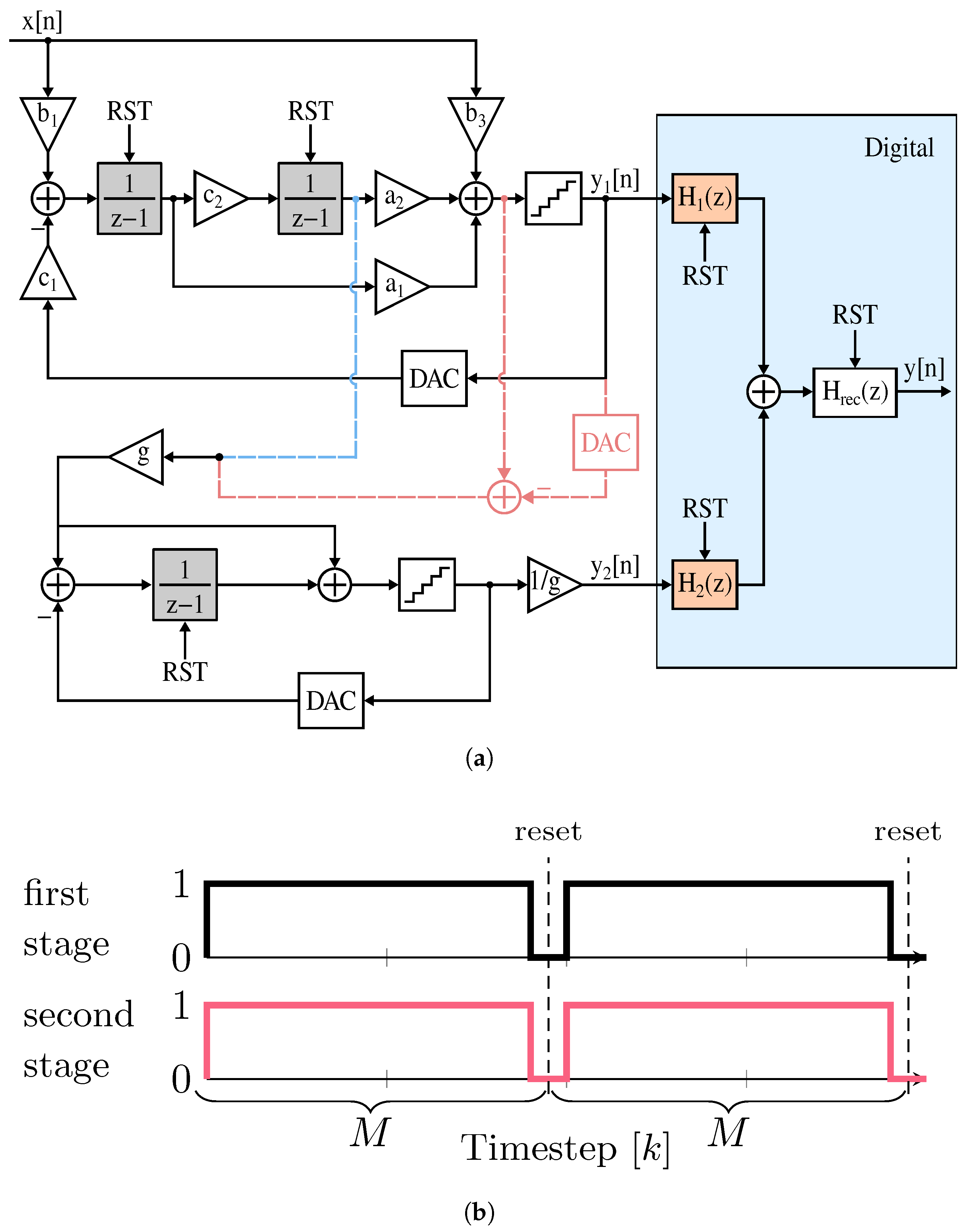 Electronics 14 00372 g002
