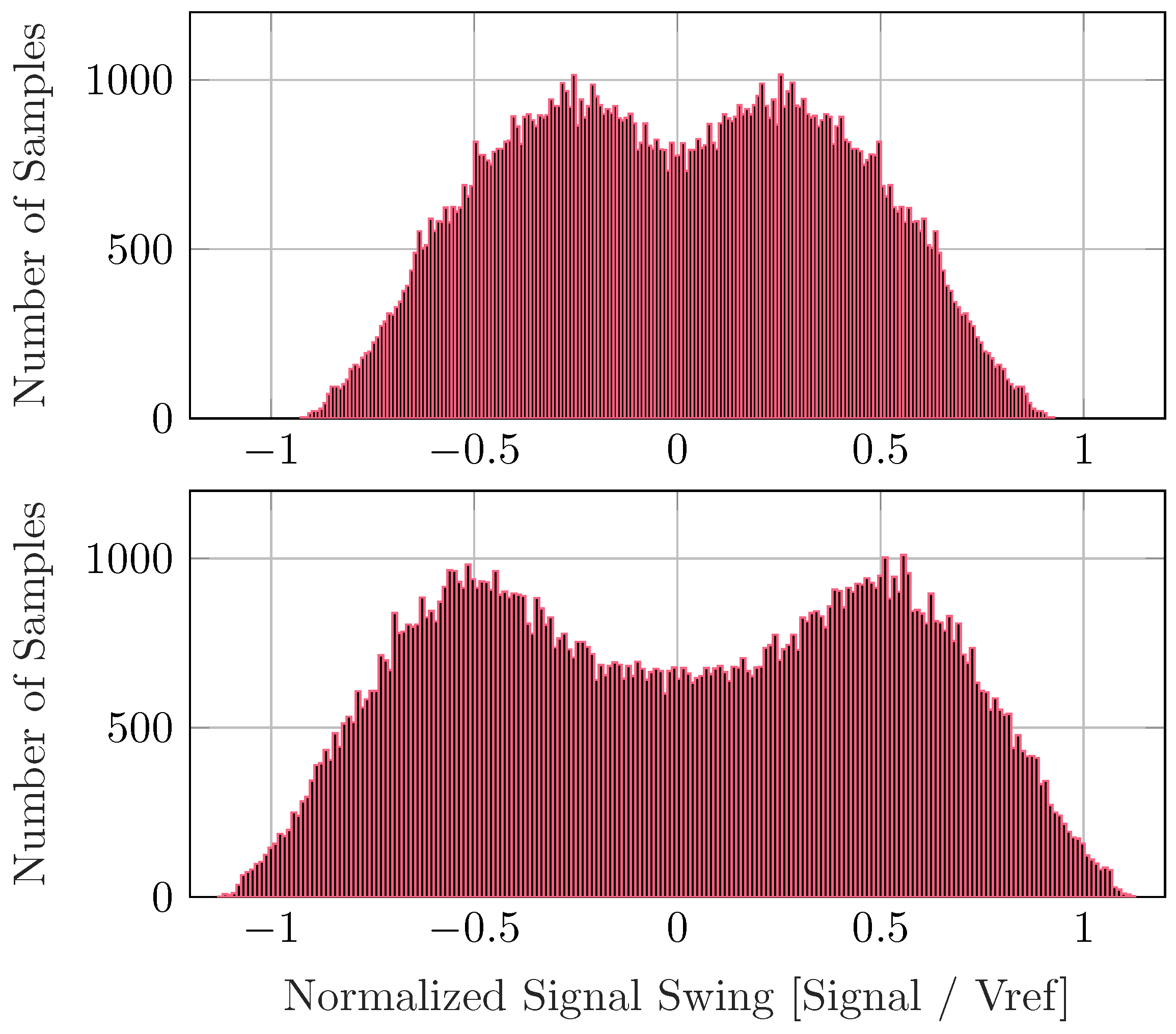 Electronics 14 00372 g006