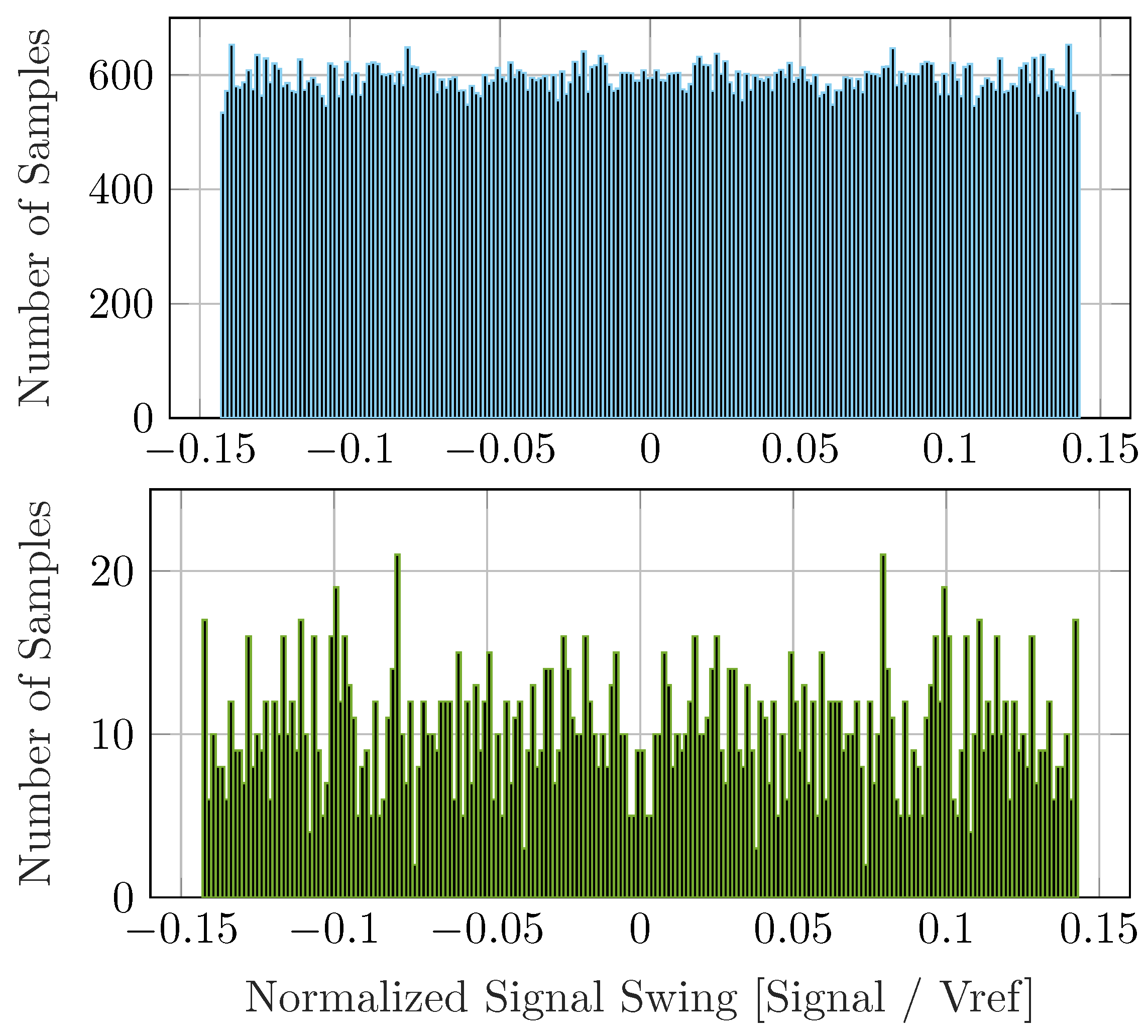 Electronics 14 00372 g007