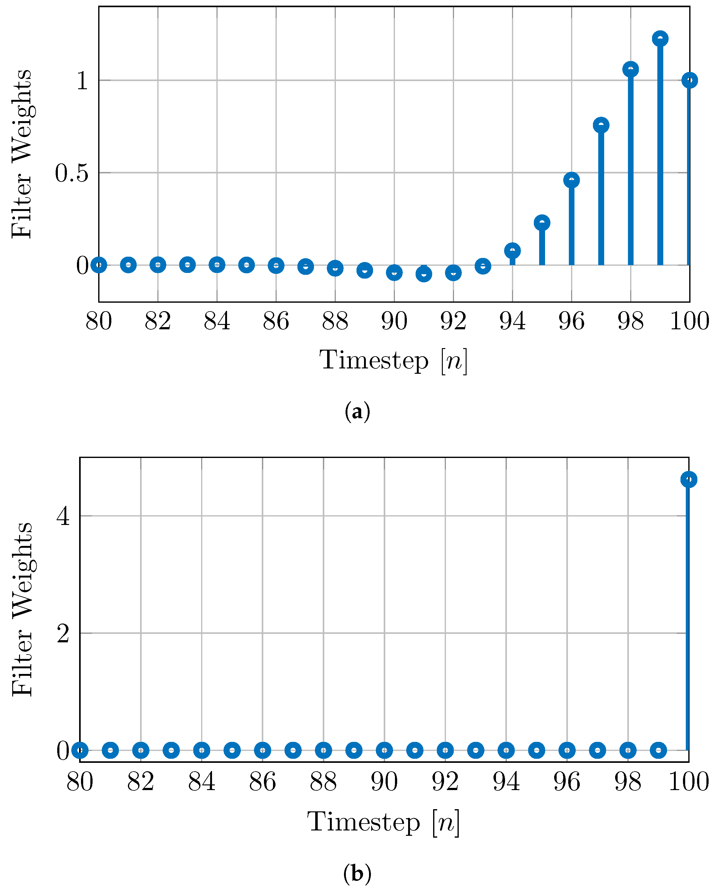 Electronics 14 00372 g012