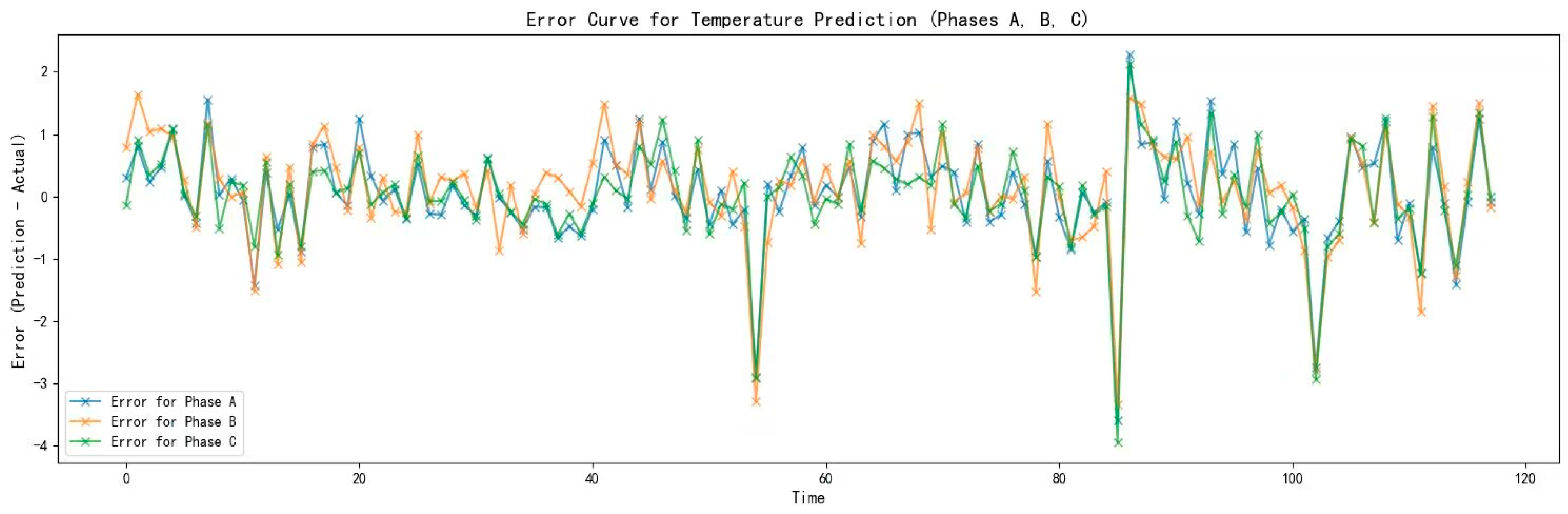 Electronics 14 00373 g006